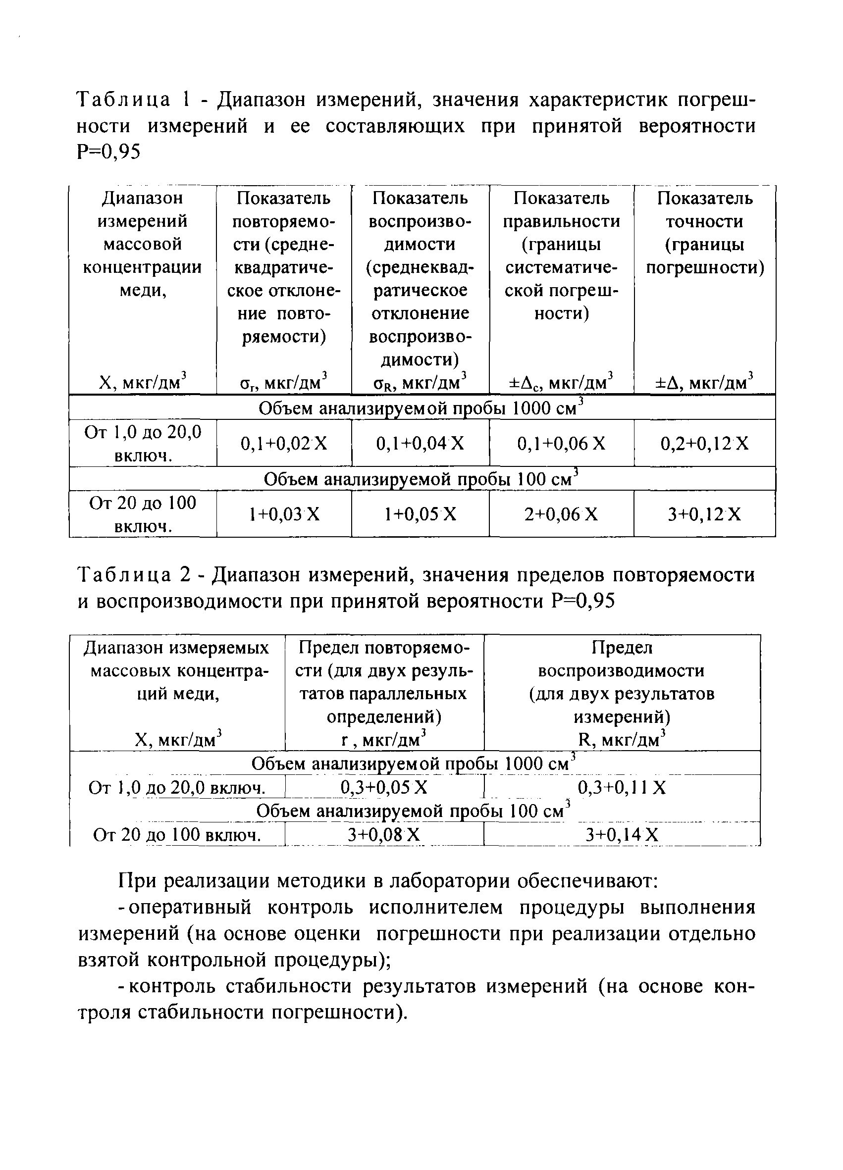 РД 52.24.435-2008