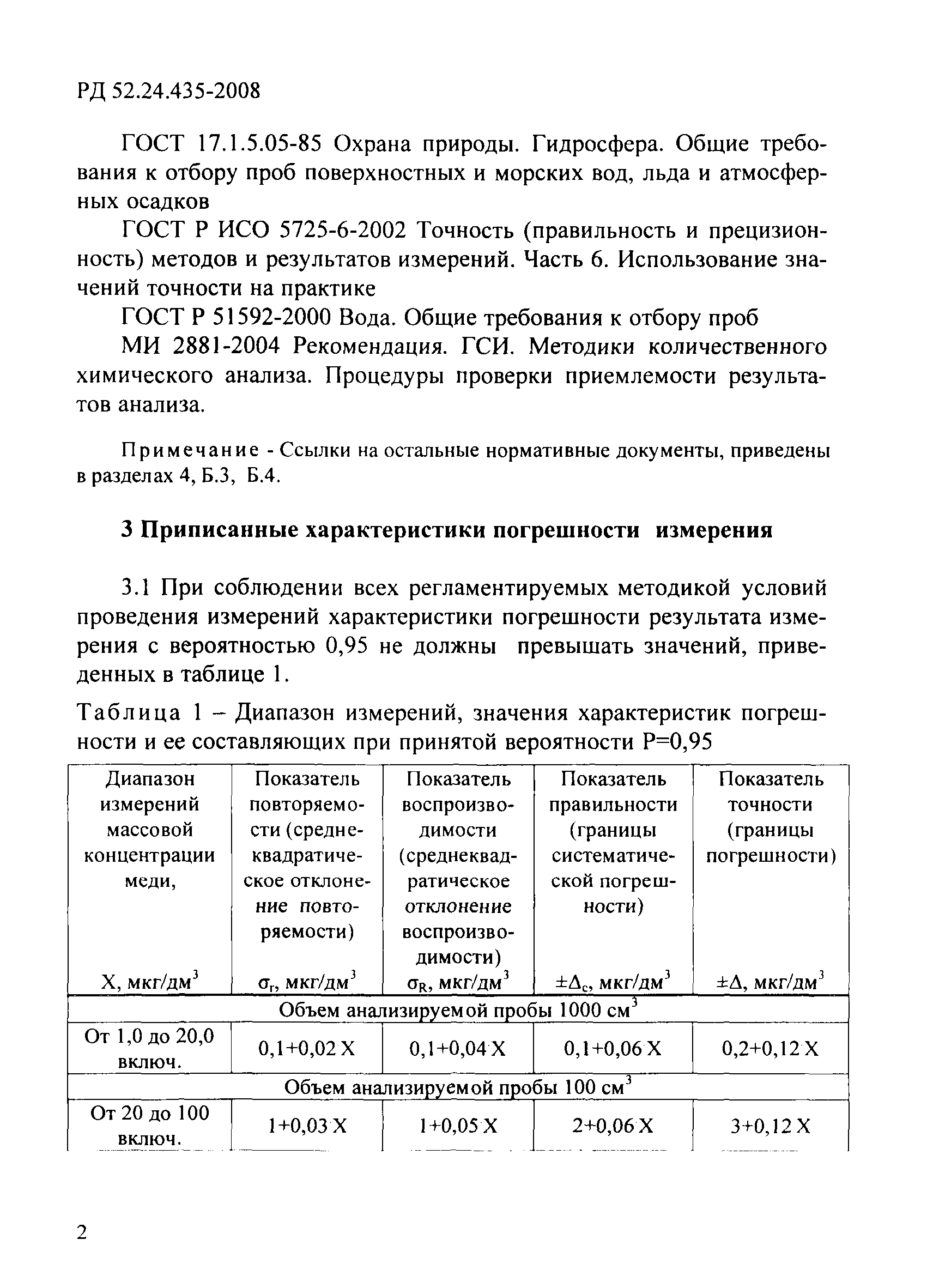 РД 52.24.435-2008