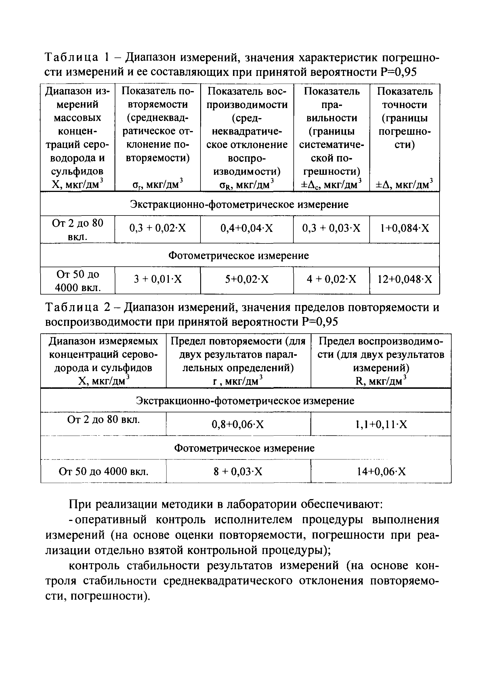 РД 52.24.450-2010