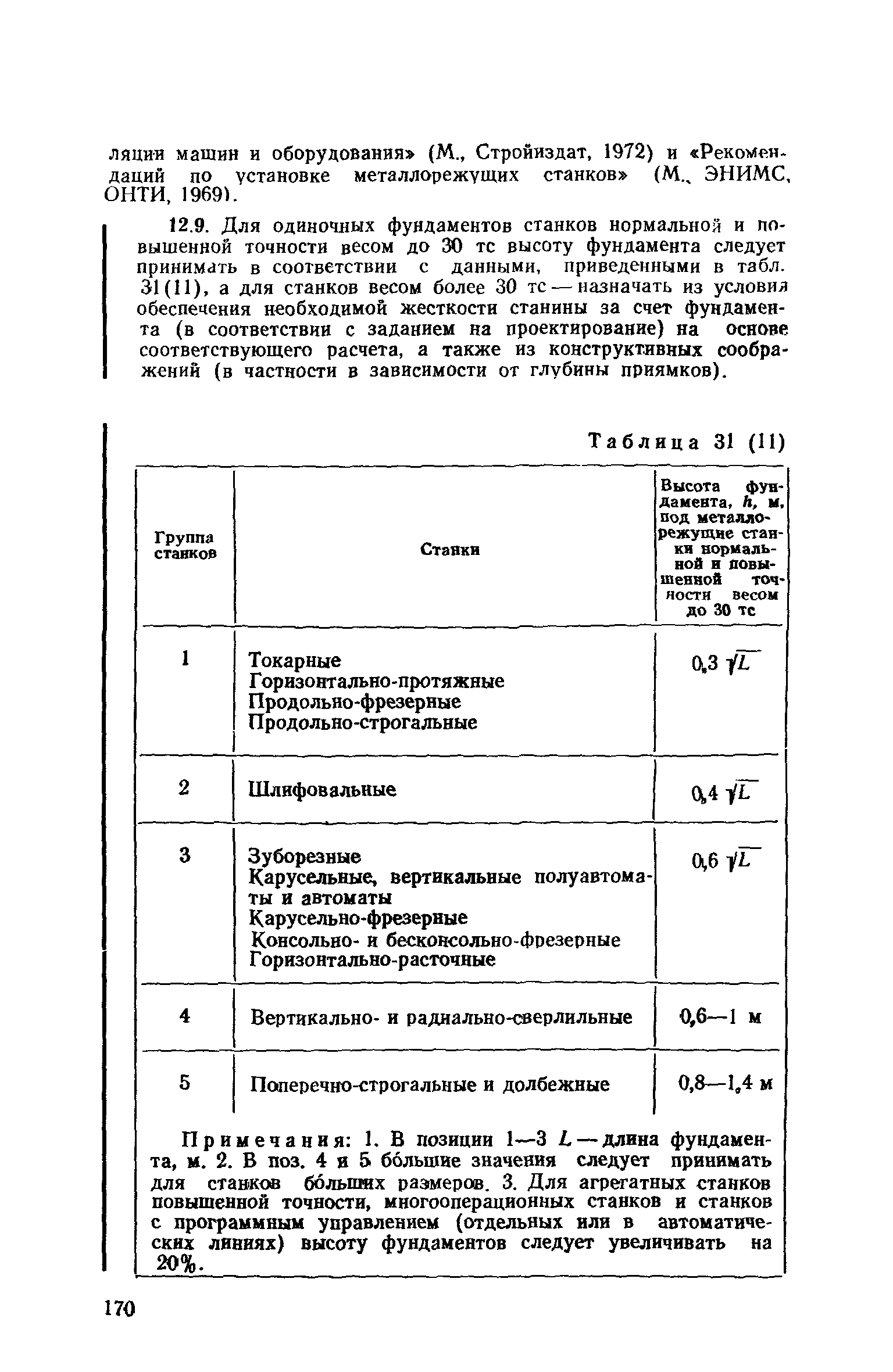 Пособие к СНиП II-19-79