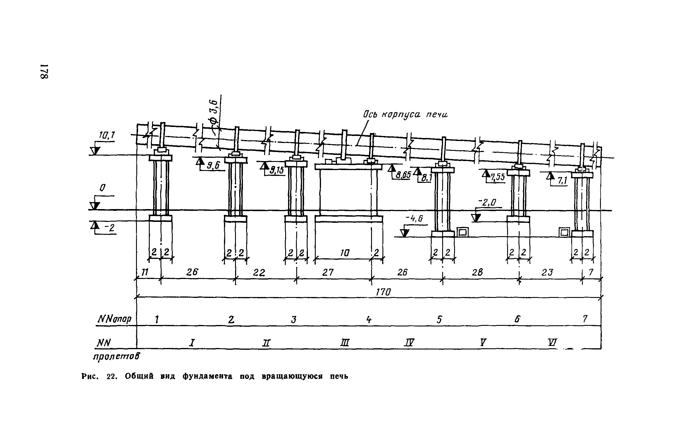 Пособие к СНиП II-19-79