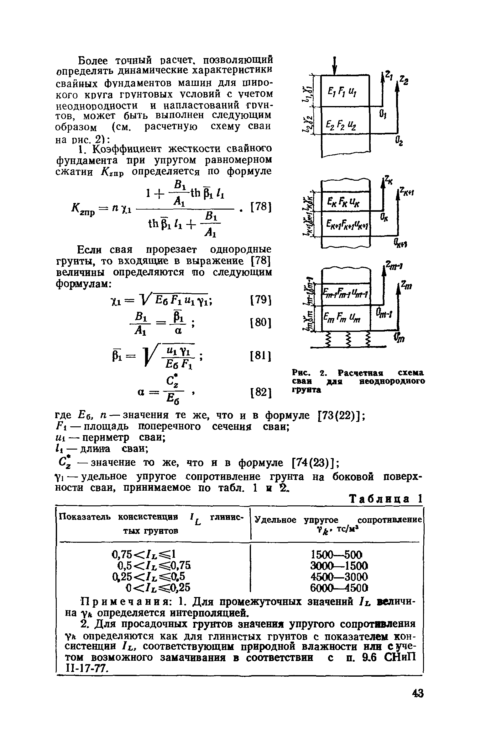 Пособие к СНиП II-19-79