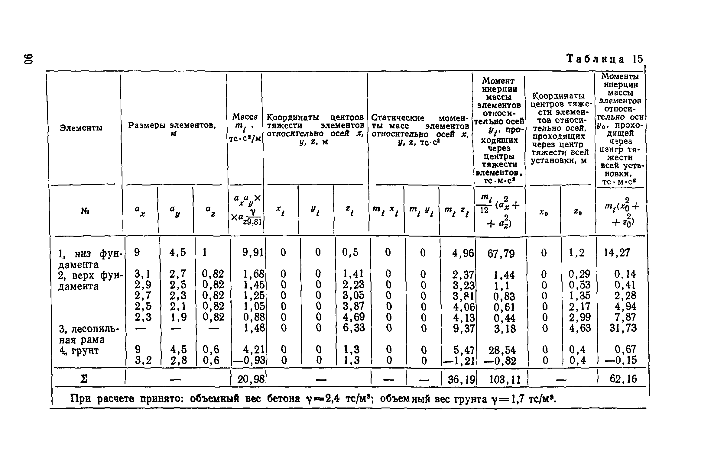 Пособие к СНиП II-19-79