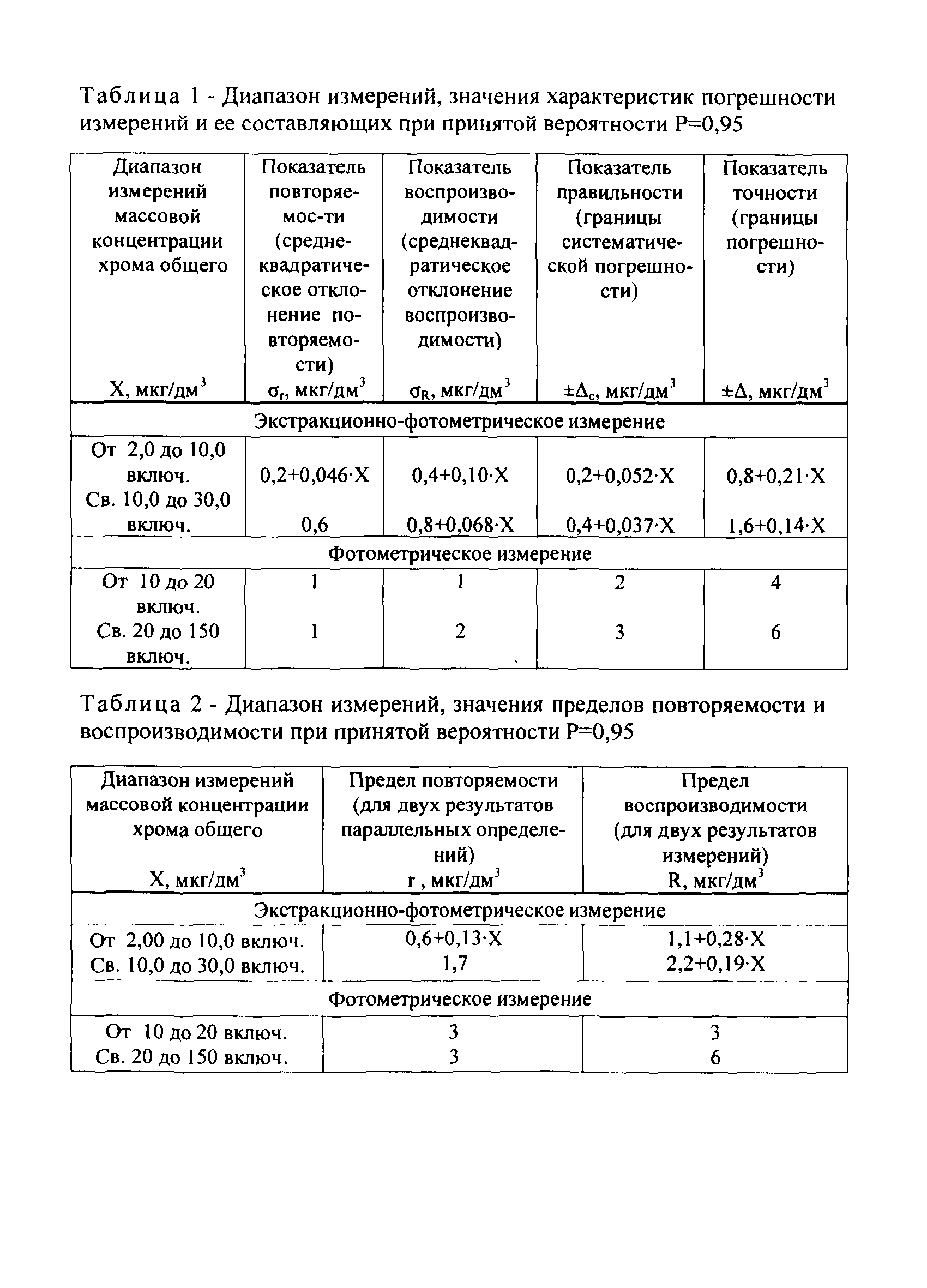 РД 52.24.522-2009