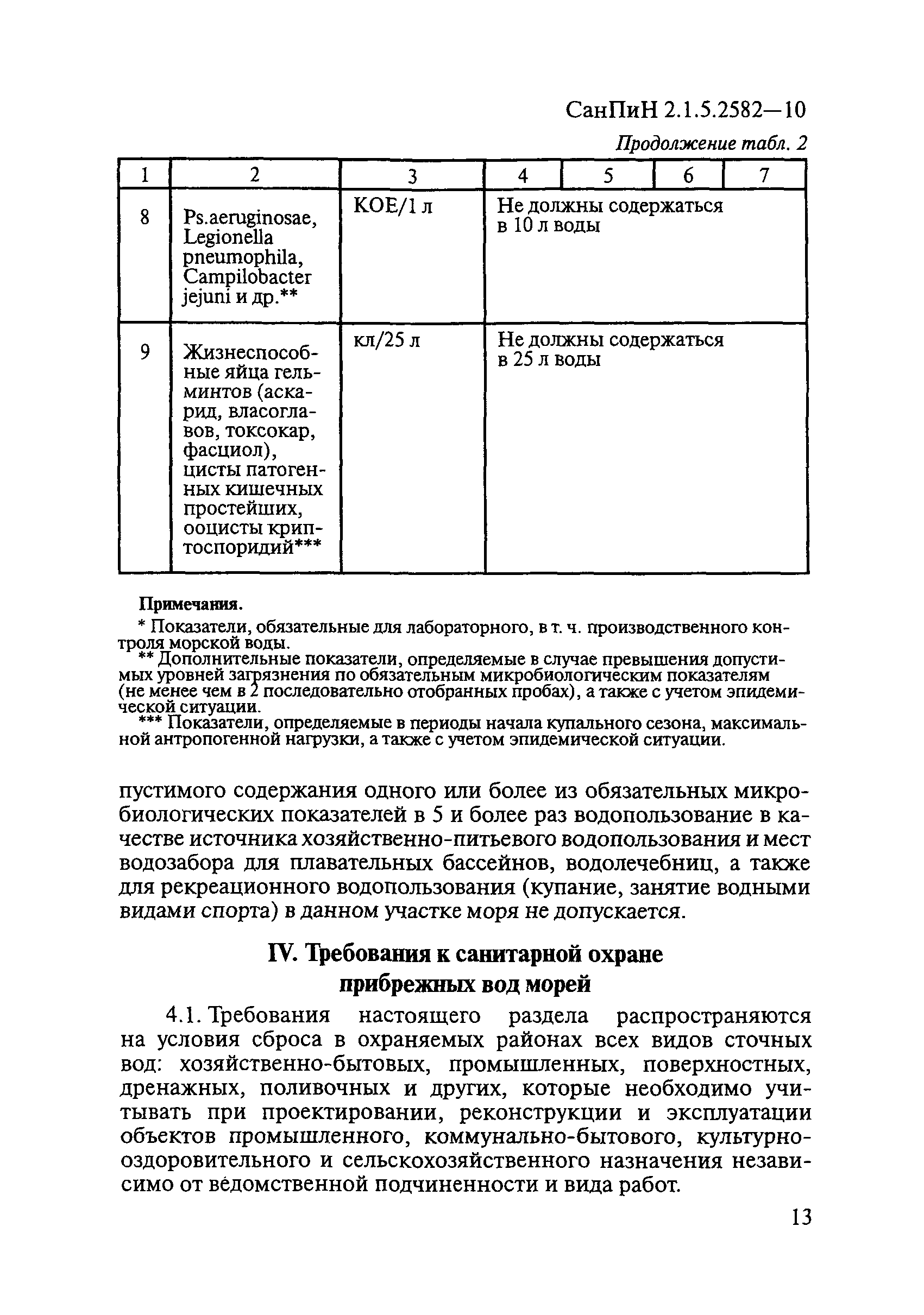 СанПиН 2.1.5.2582-10