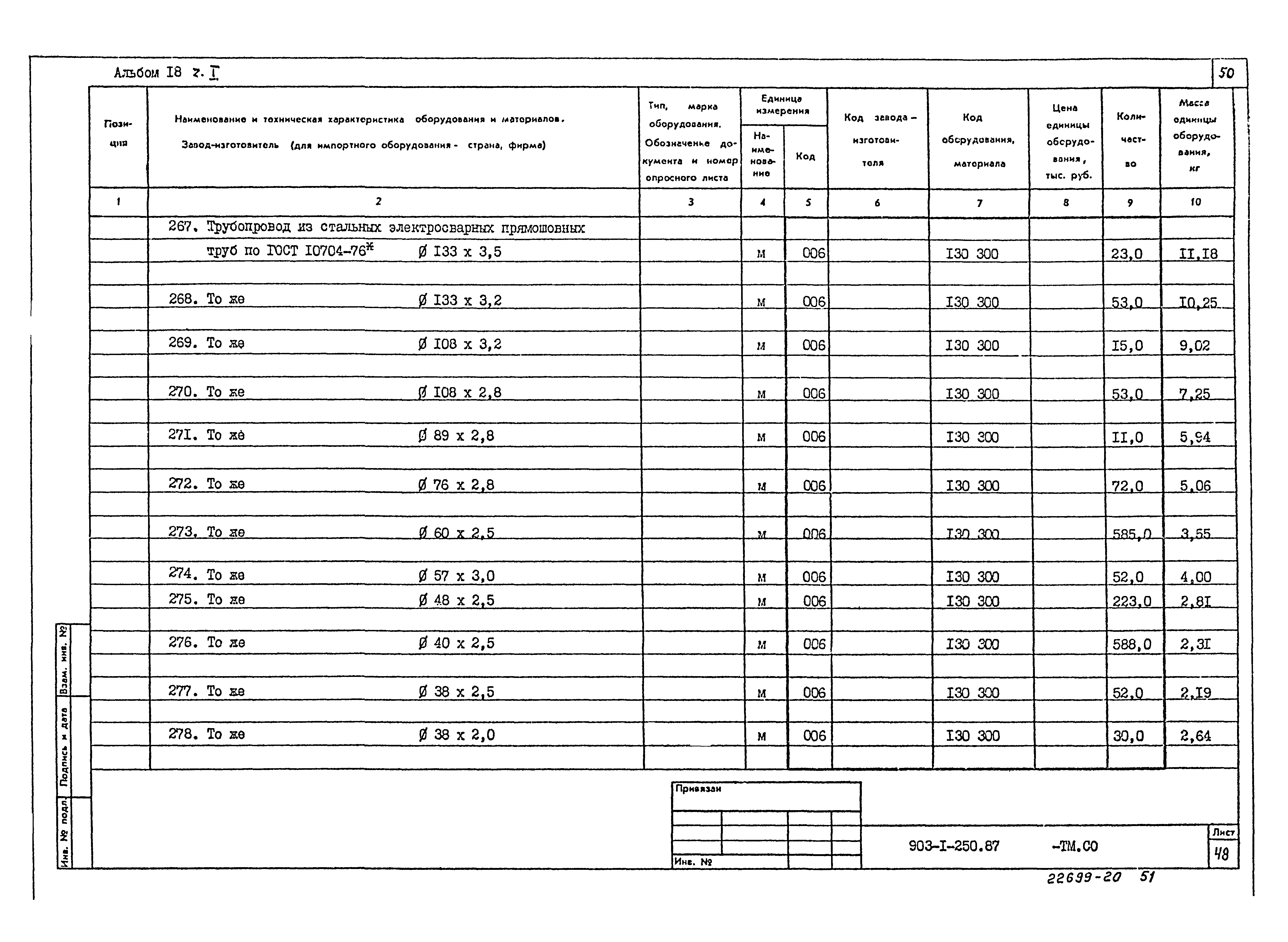 Типовой проект 903-1-250.87