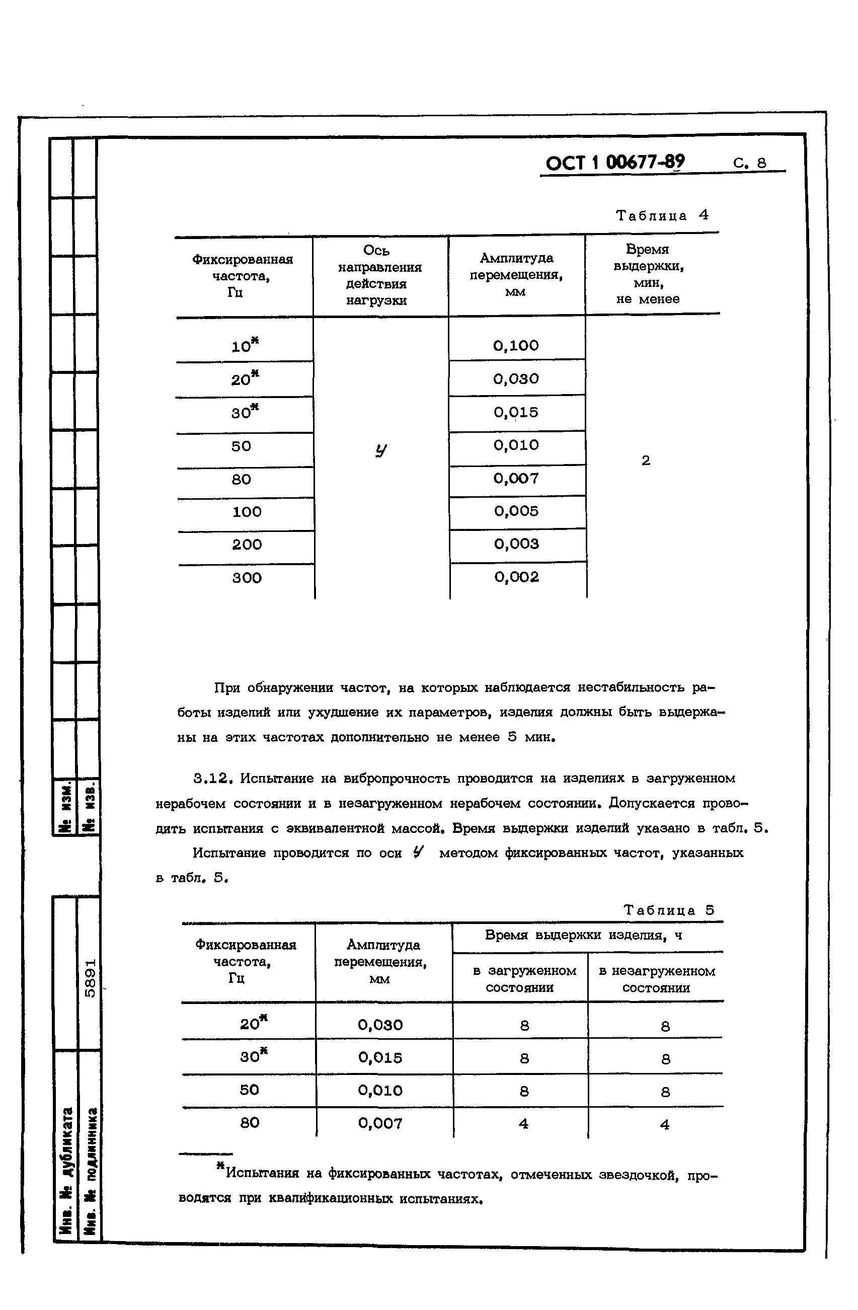 ОСТ 1 00677-89