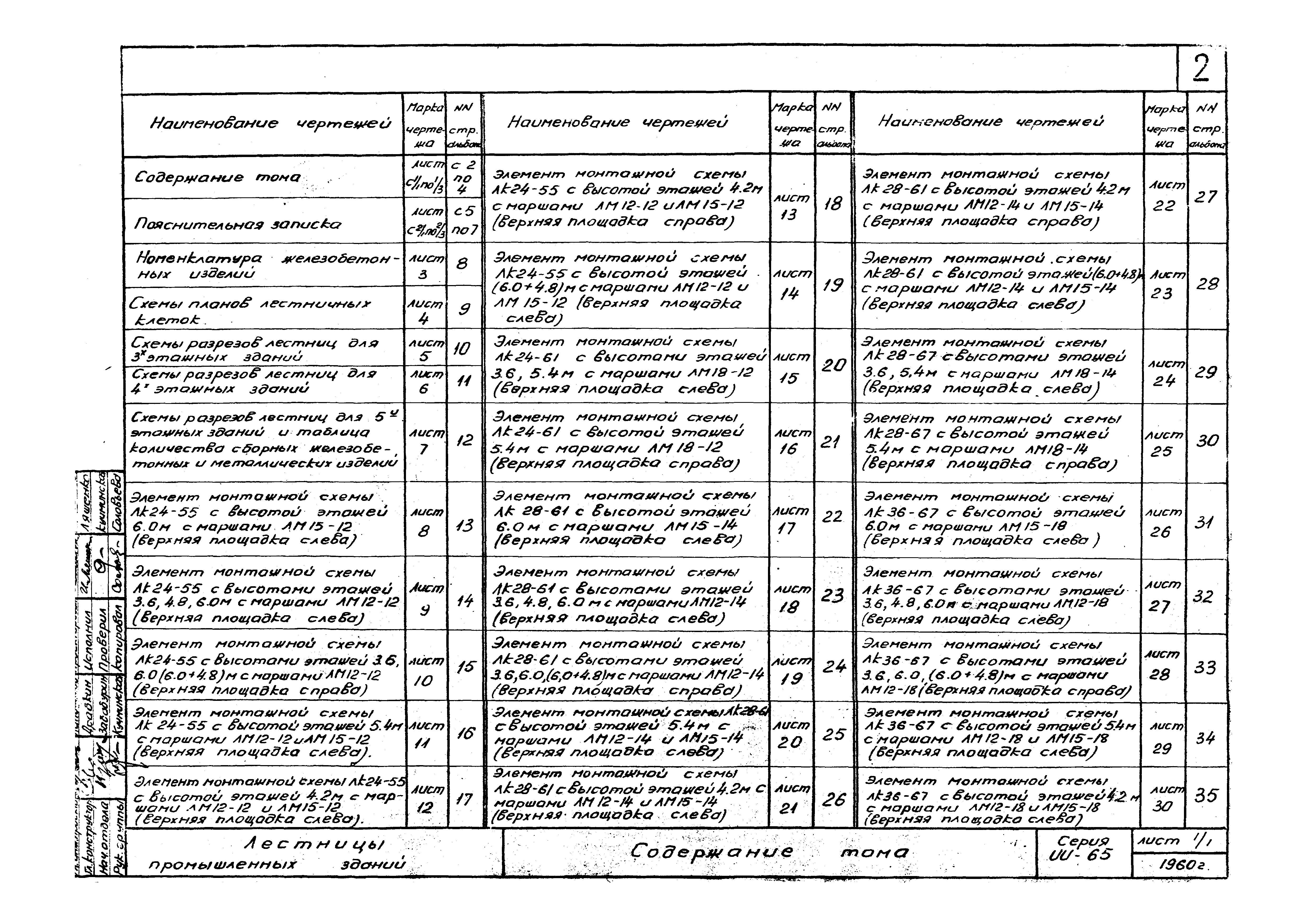 Серия ИИ-65
