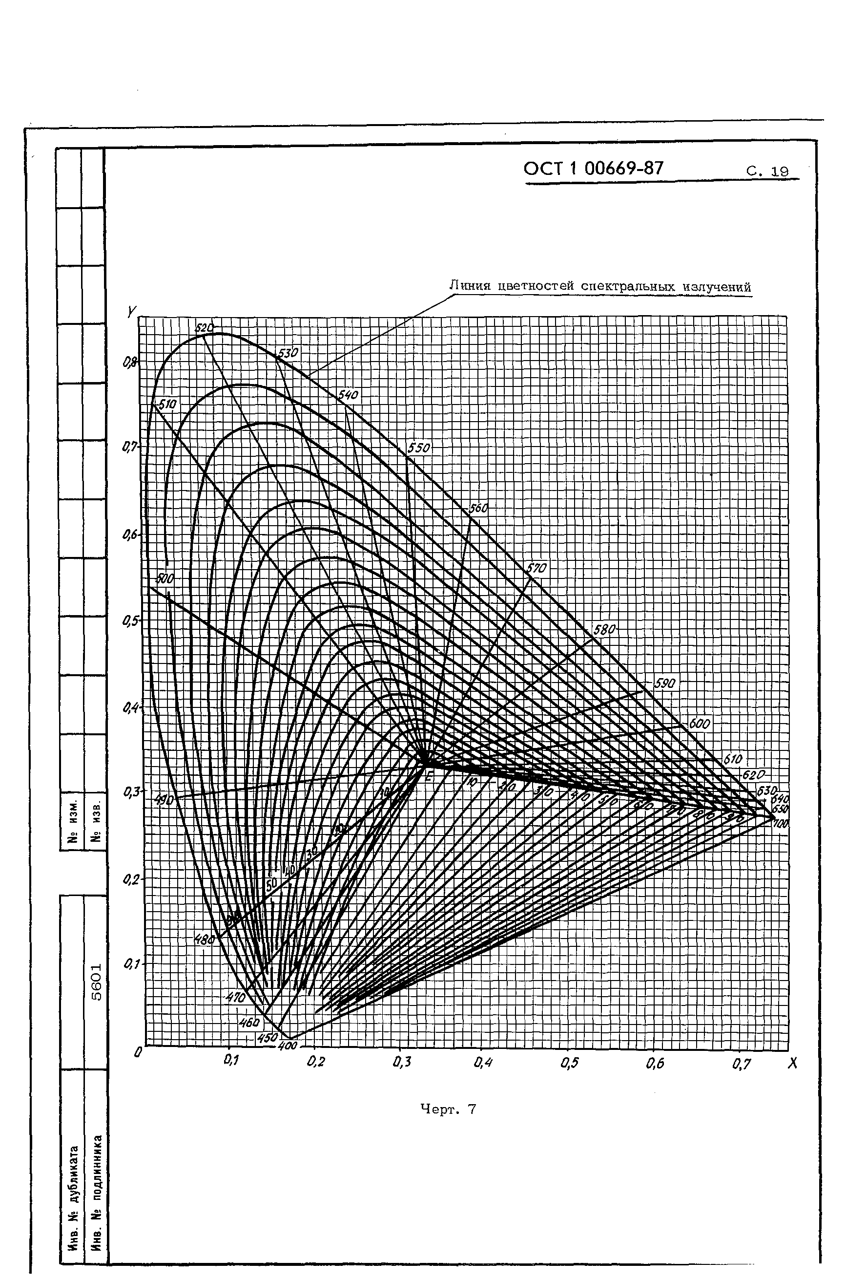 ОСТ 1 00669-87