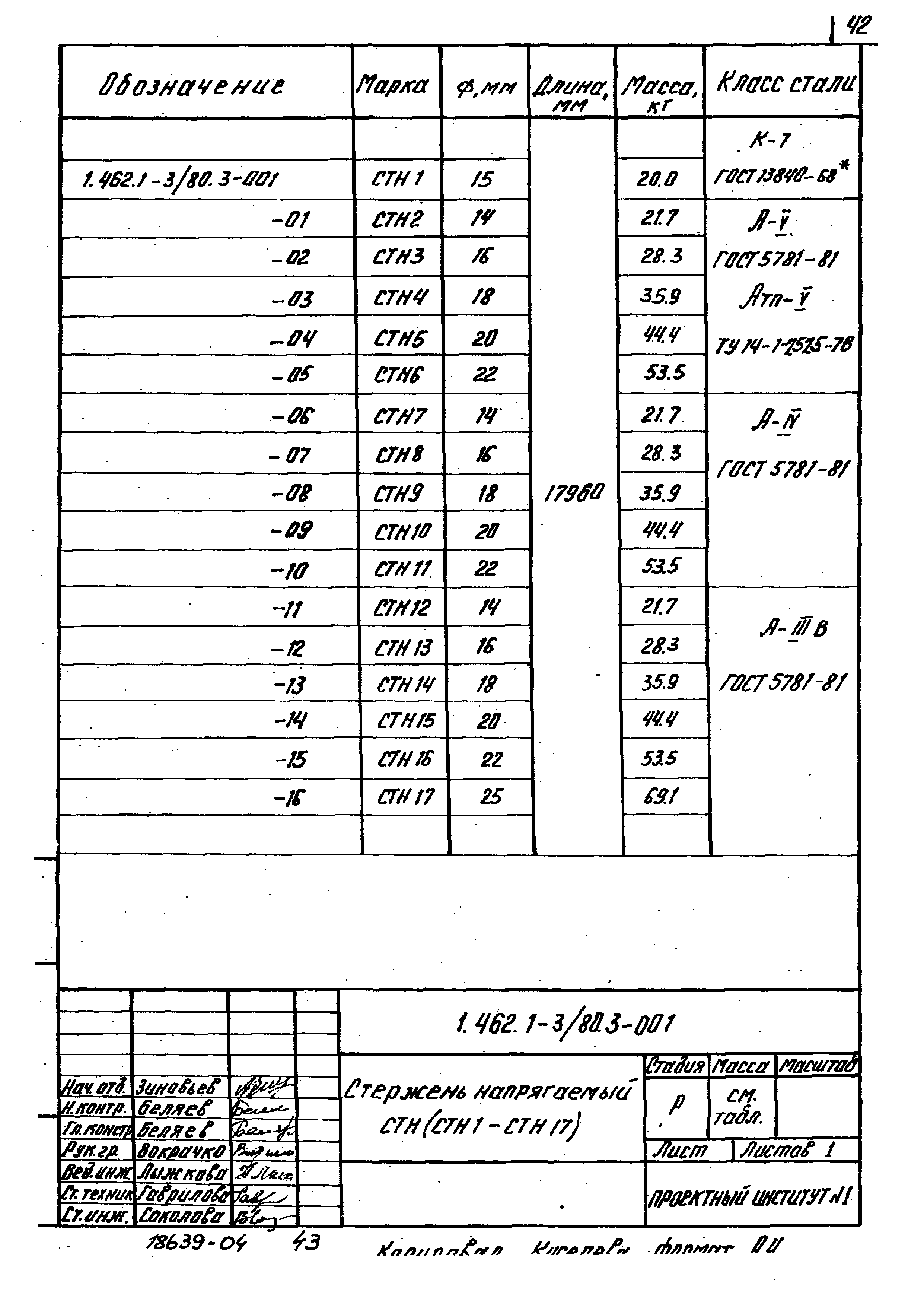 Серия 1.462.1-3/80