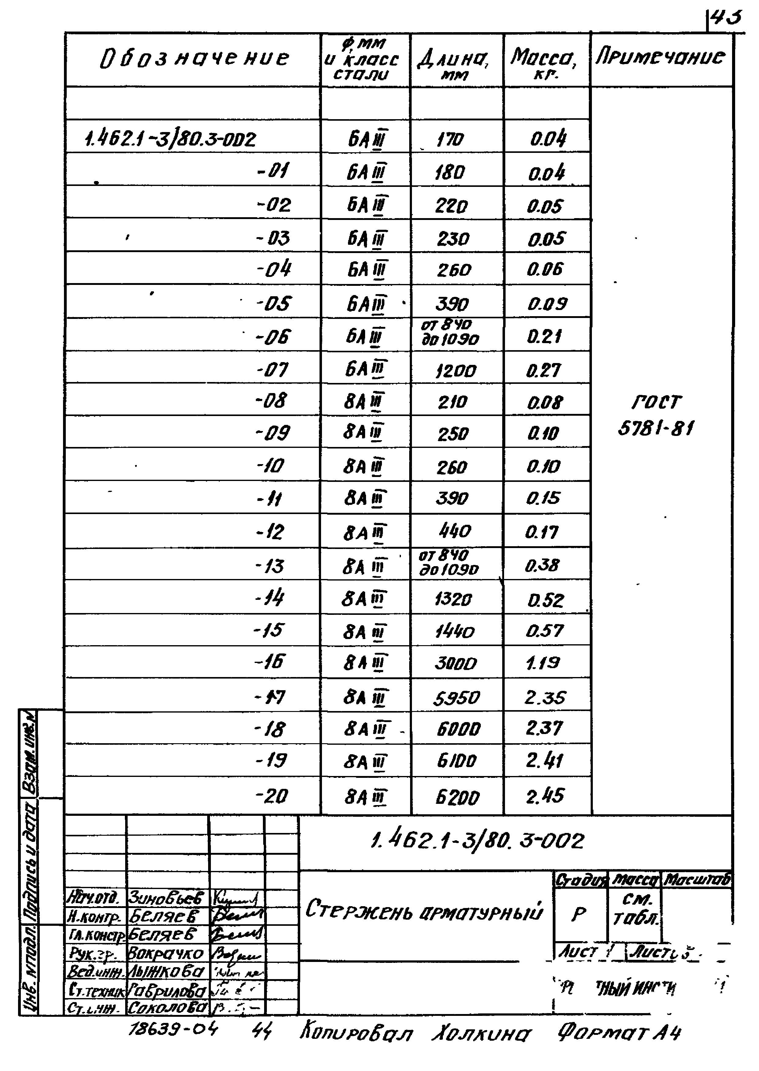 Серия 1.462.1-3/80