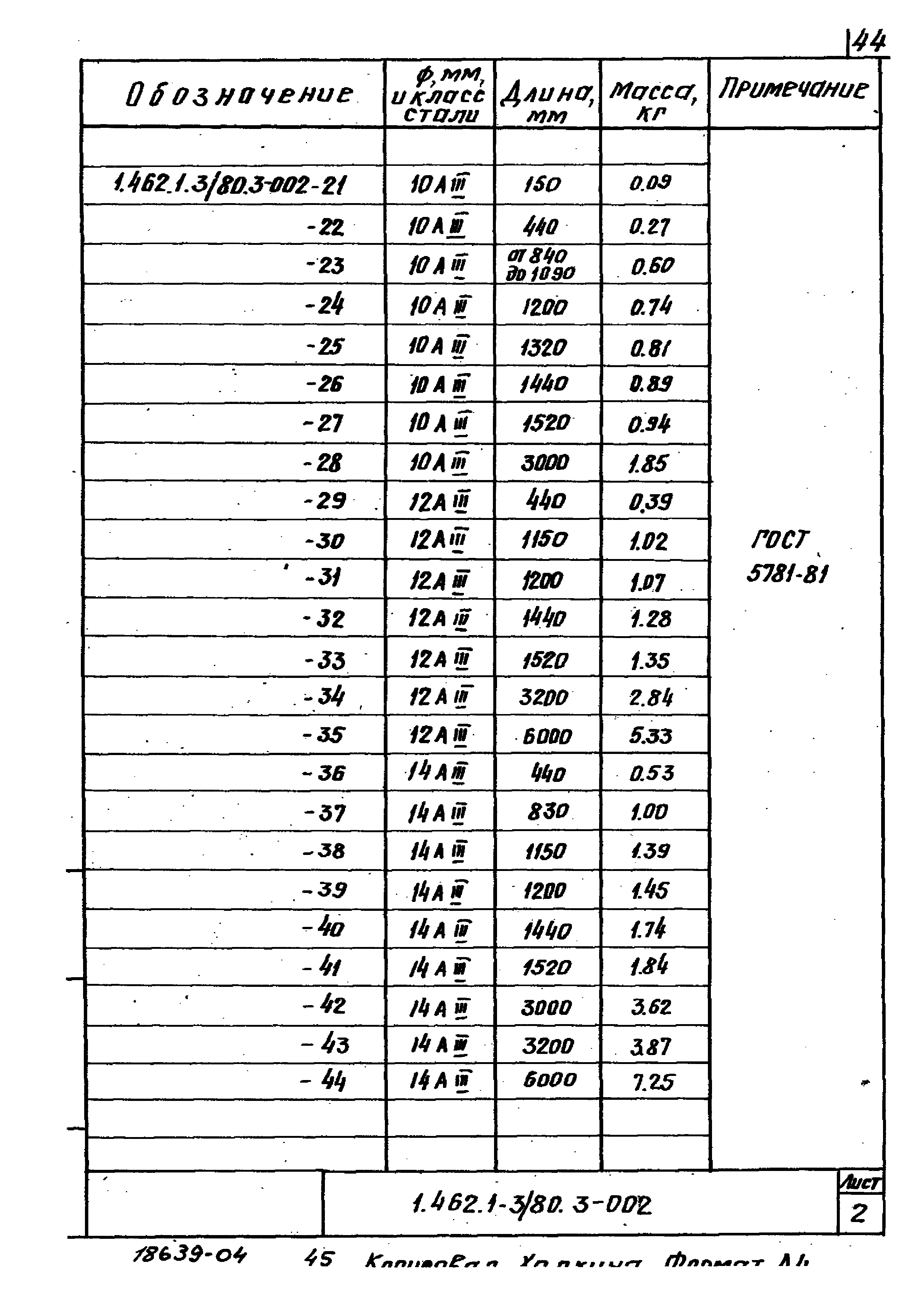 Серия 1.462.1-3/80