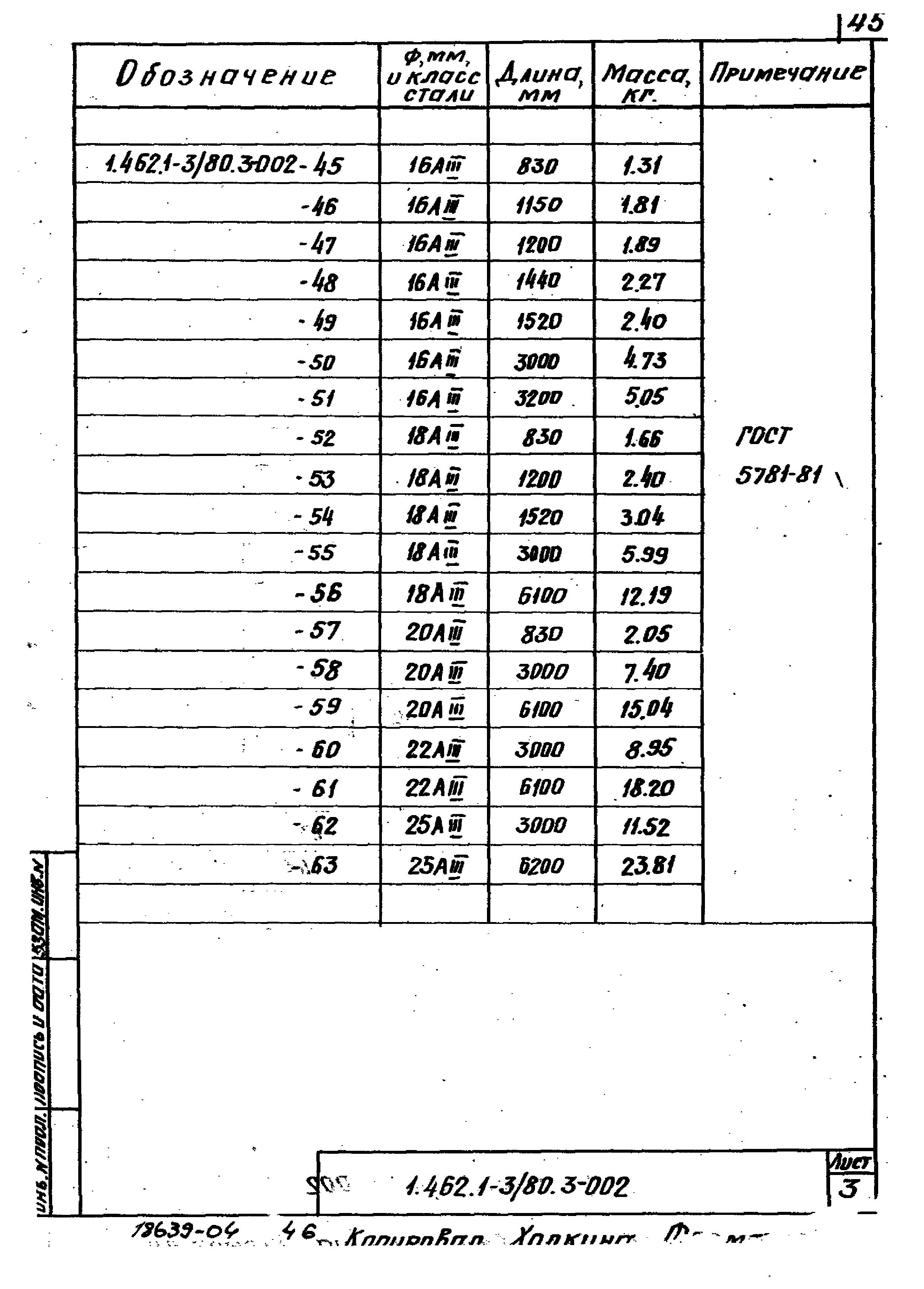 Серия 1.462.1-3/80