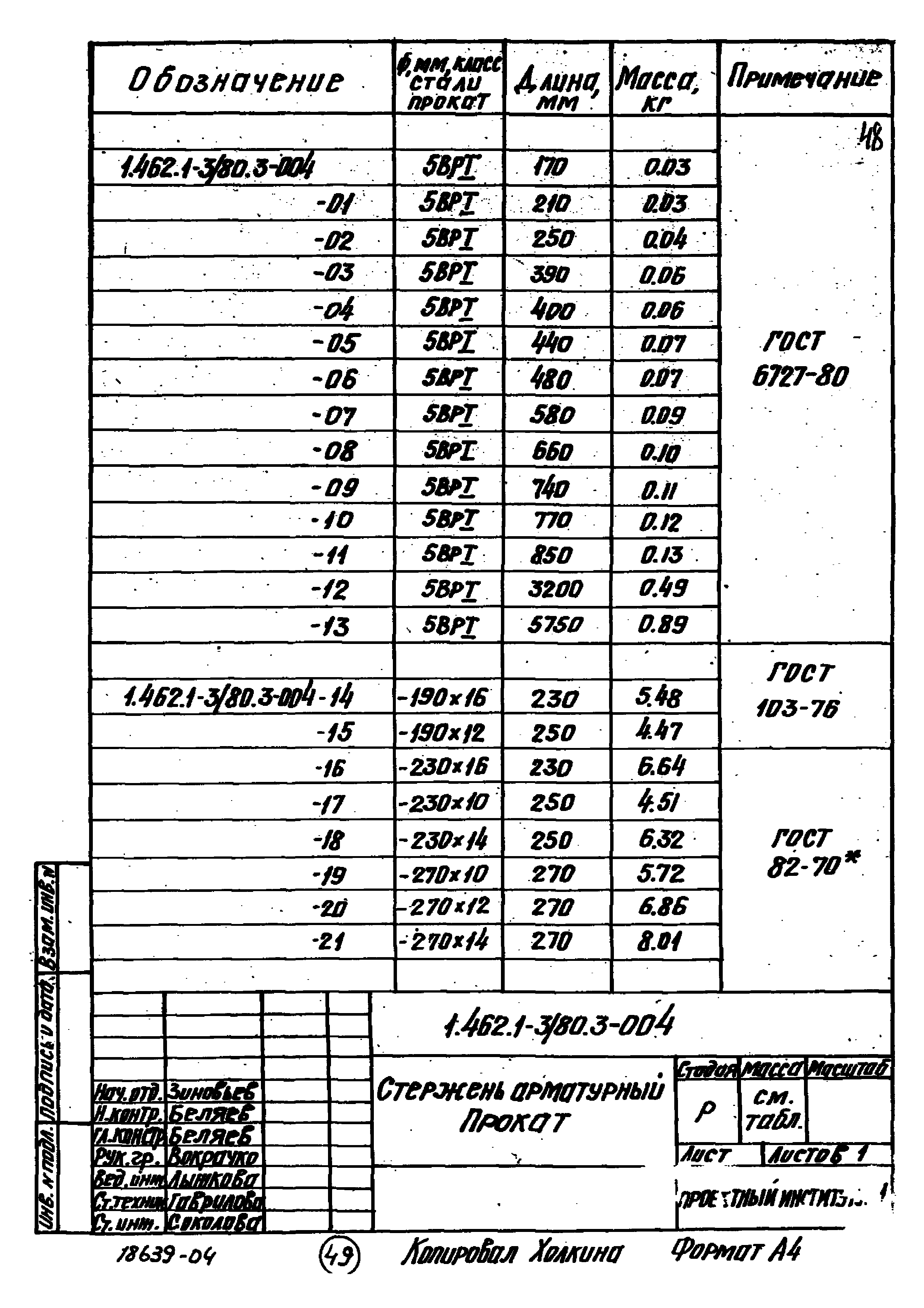 Серия 1.462.1-3/80