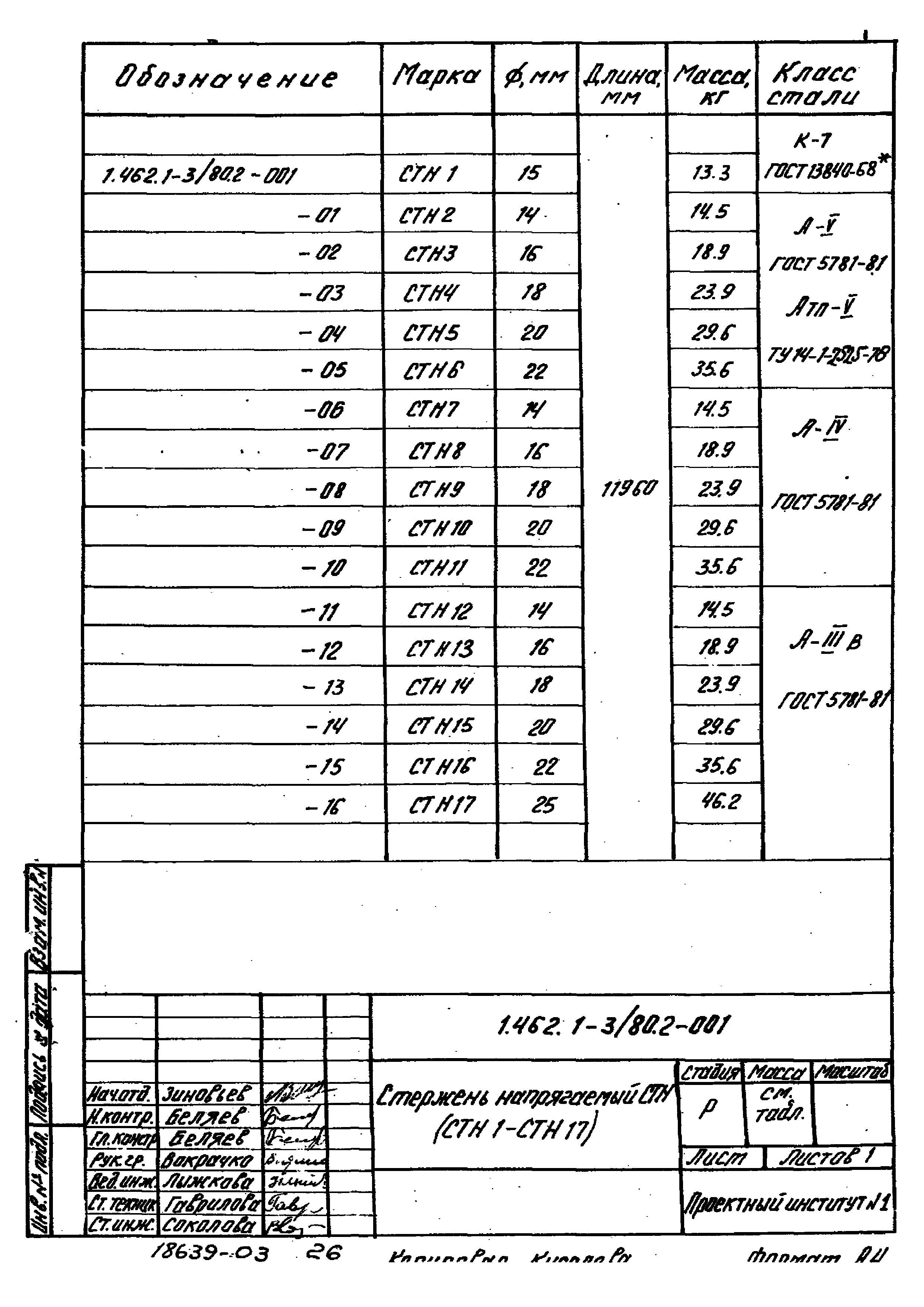 Серия 1.462.1-3/80