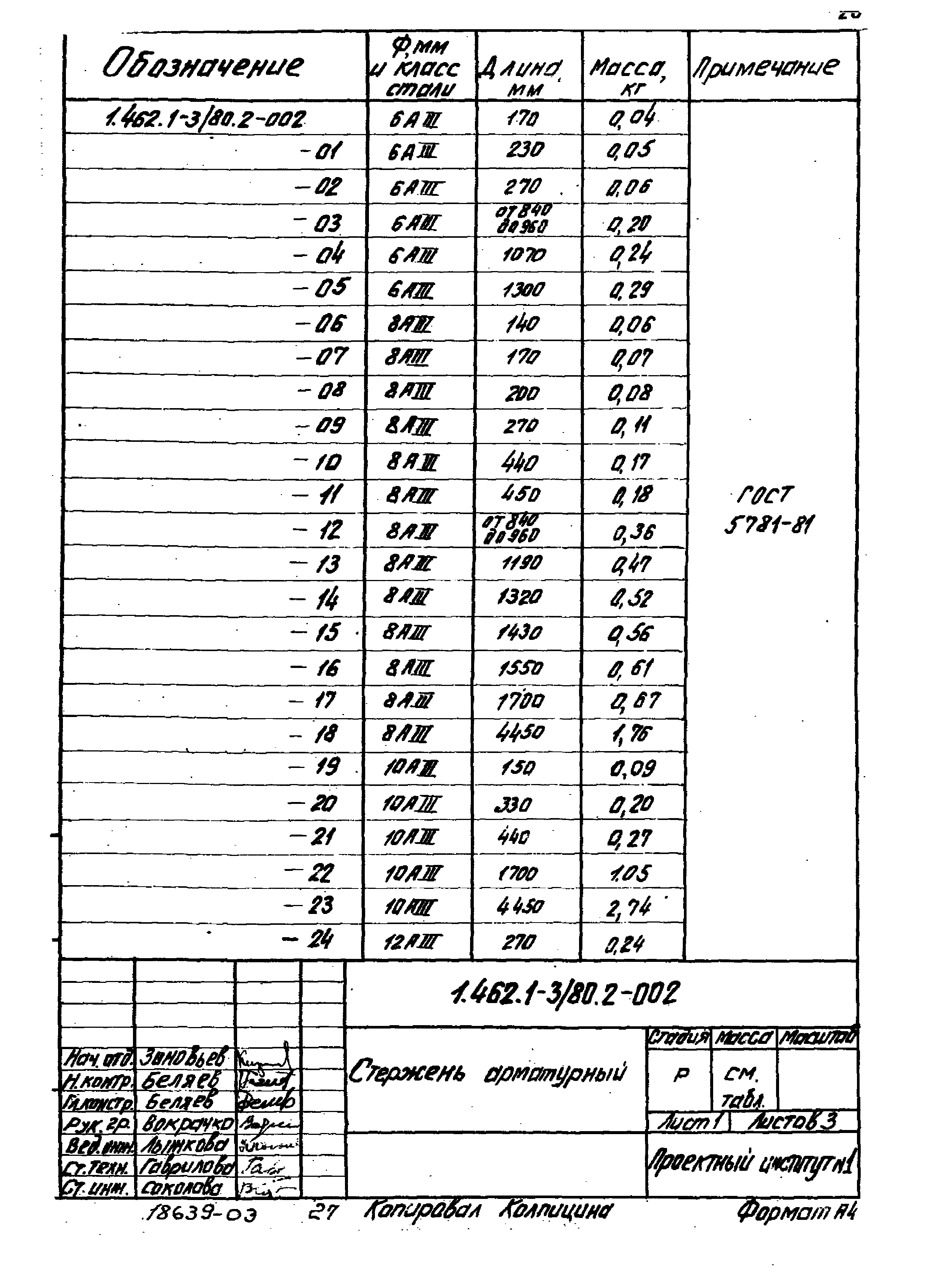 Серия 1.462.1-3/80