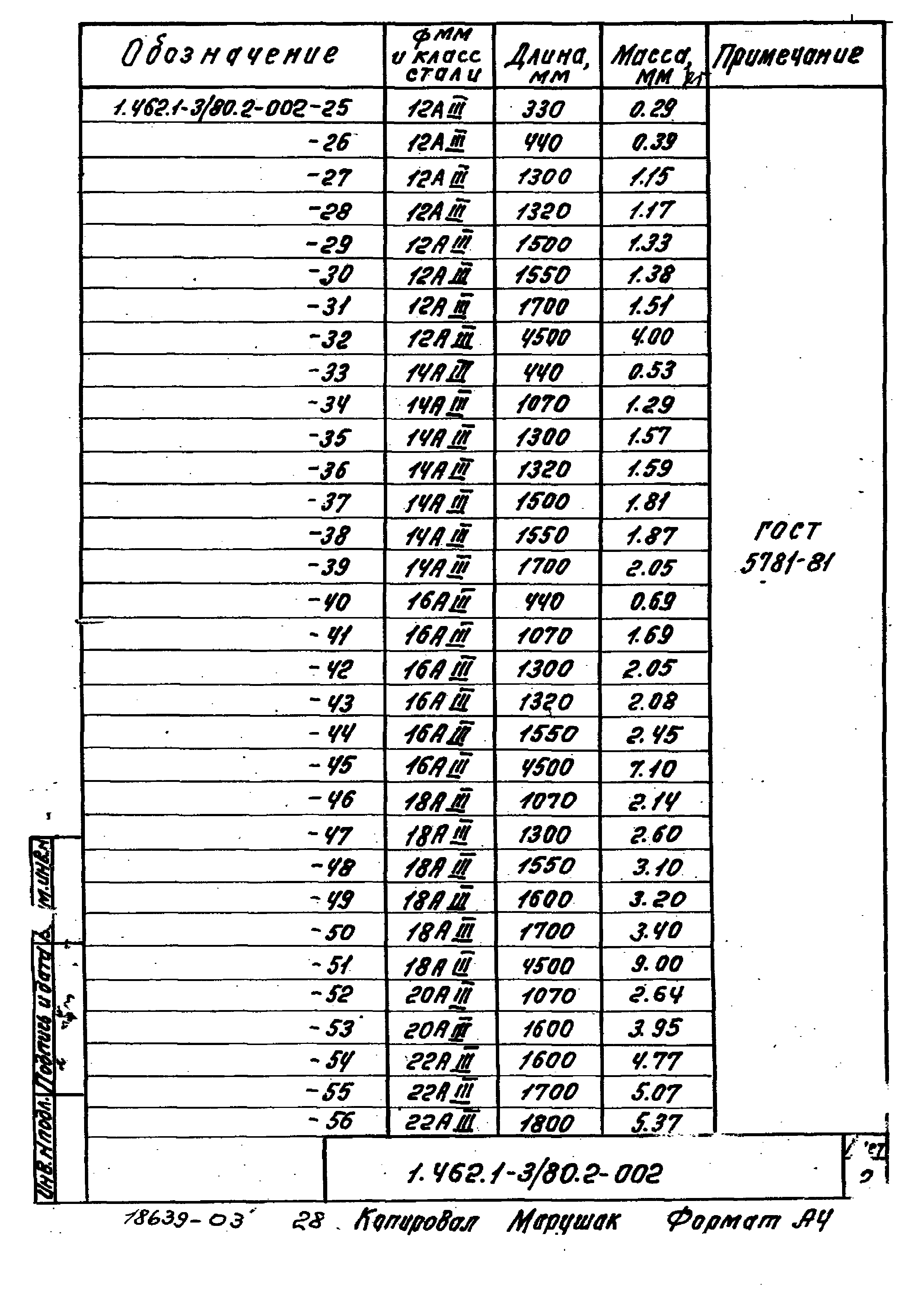 Серия 1.462.1-3/80