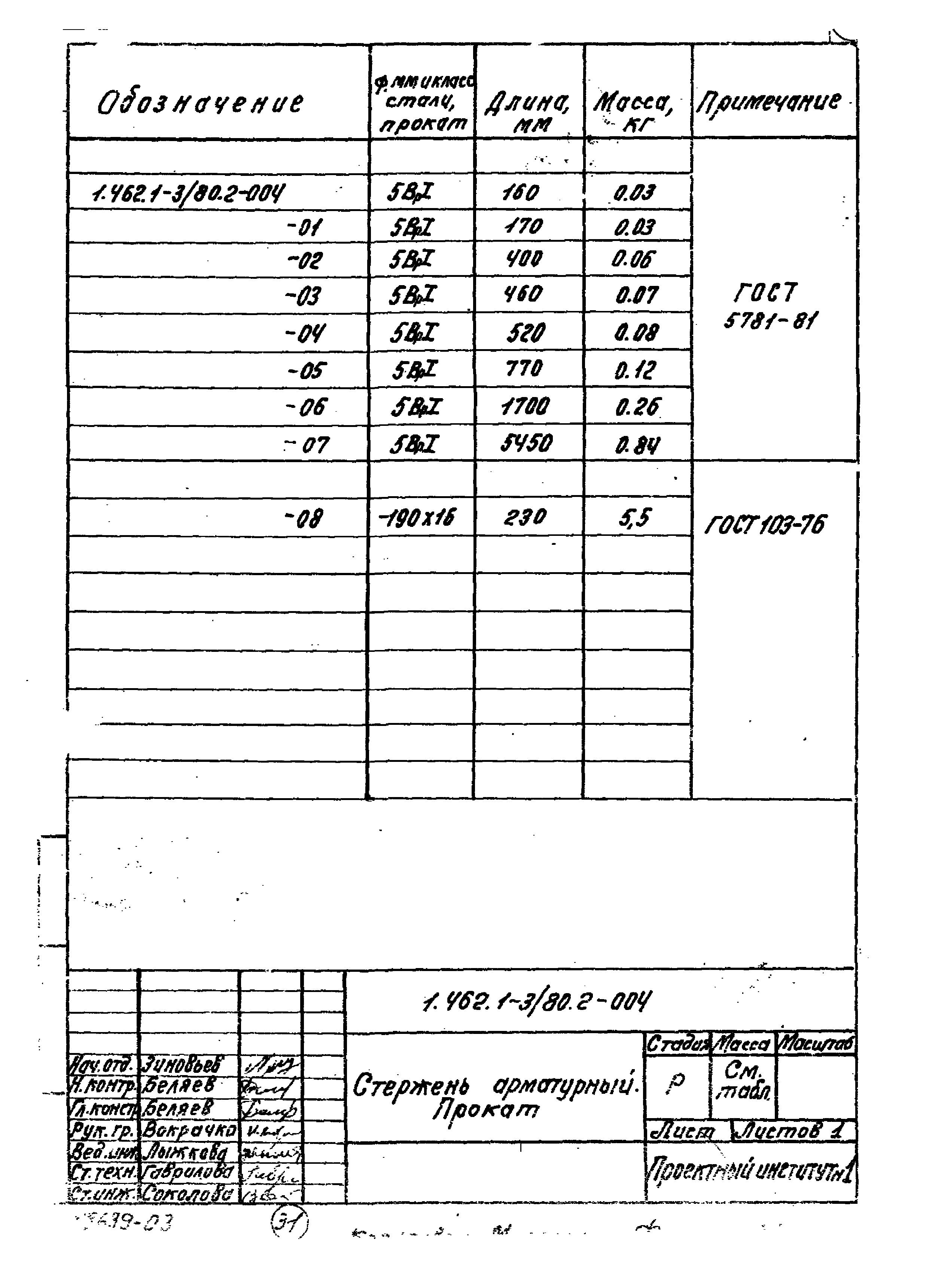 Серия 1.462.1-3/80