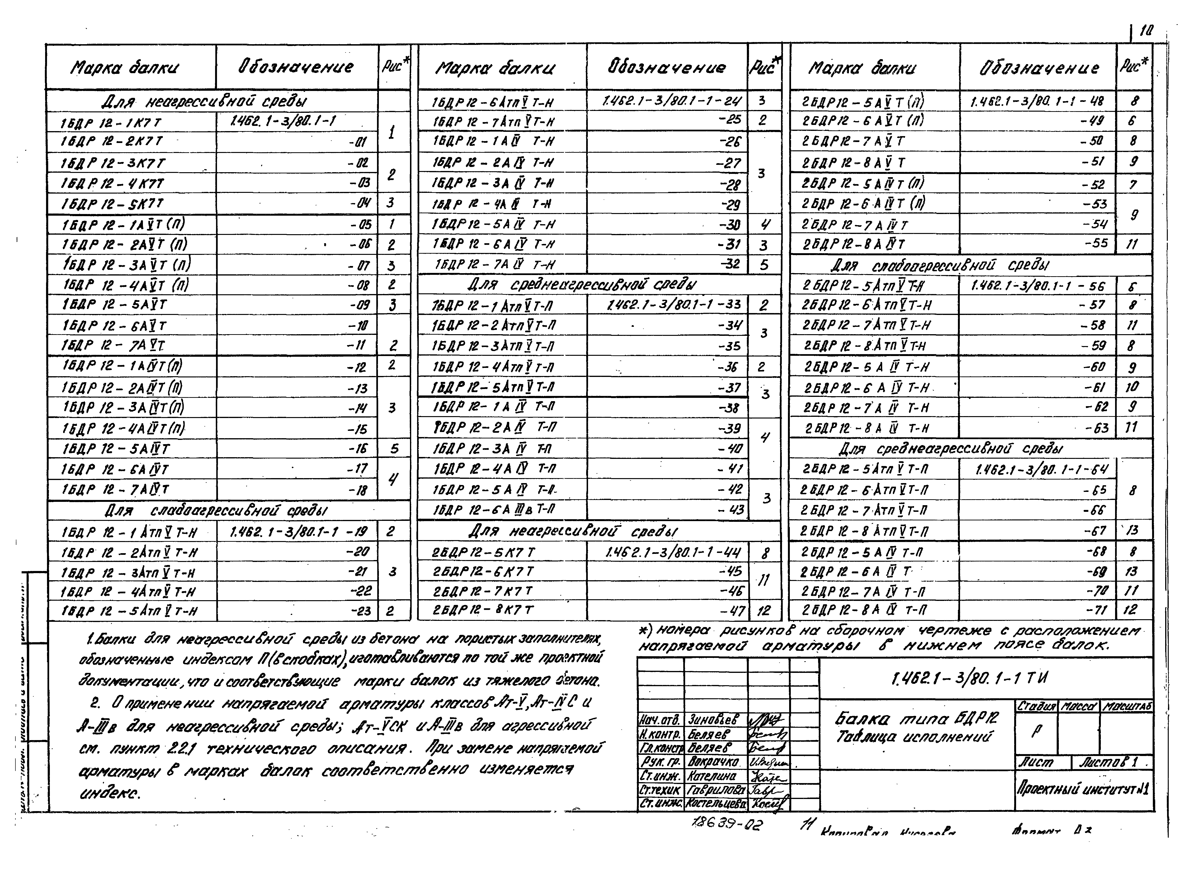 Серия 1.462.1-3/80