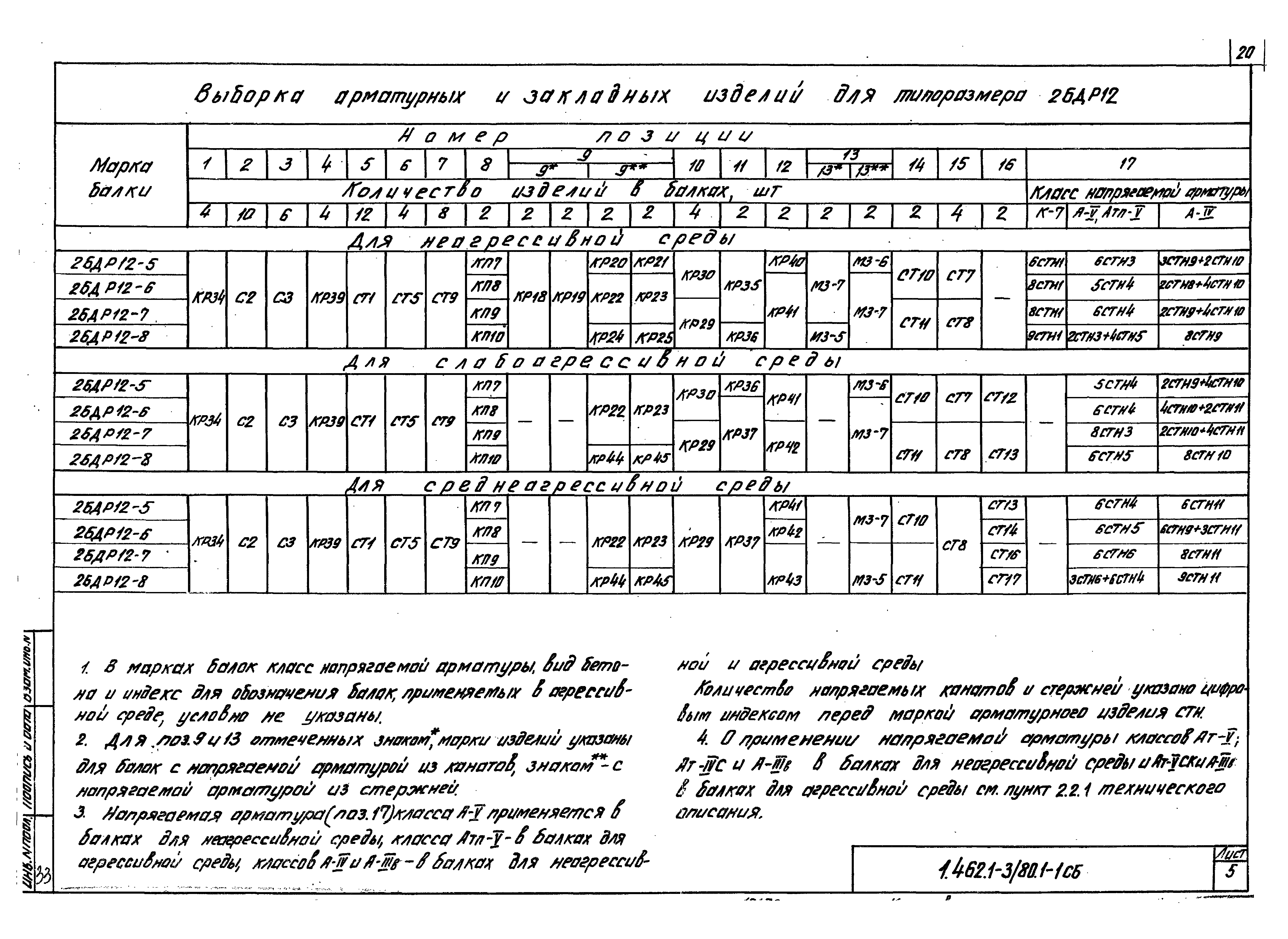 Серия 1.462.1-3/80