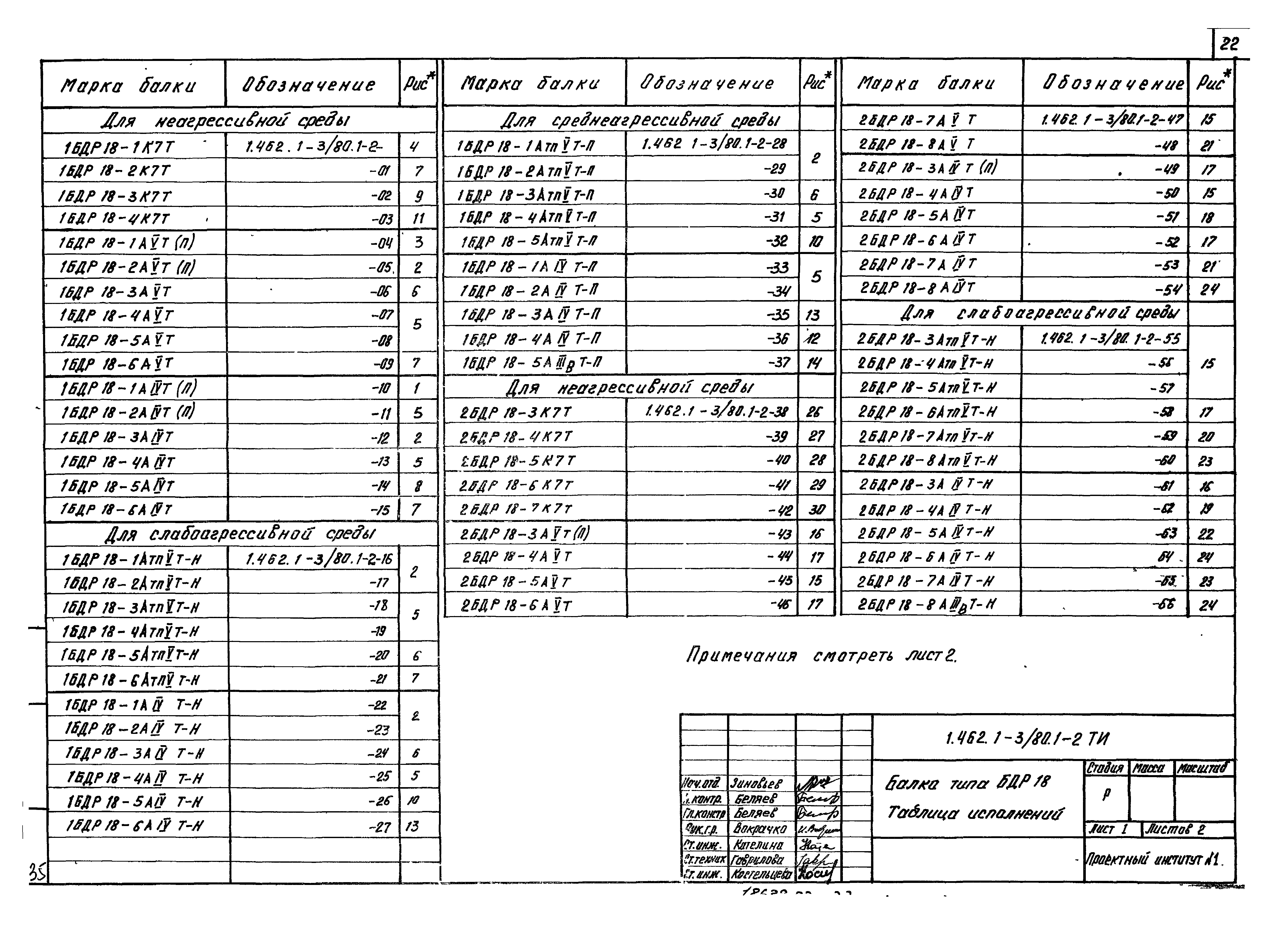 Серия 1.462.1-3/80