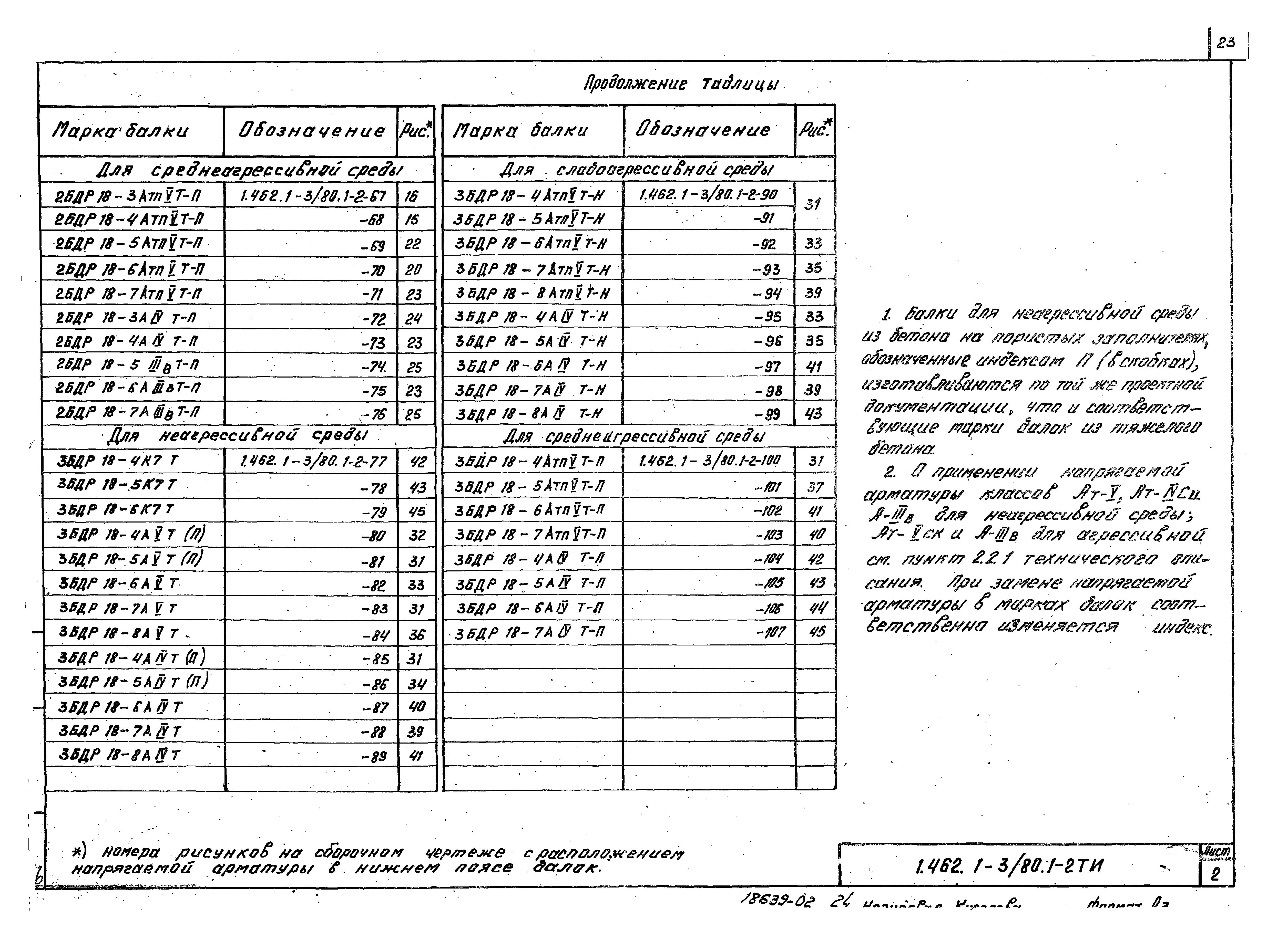 Серия 1.462.1-3/80