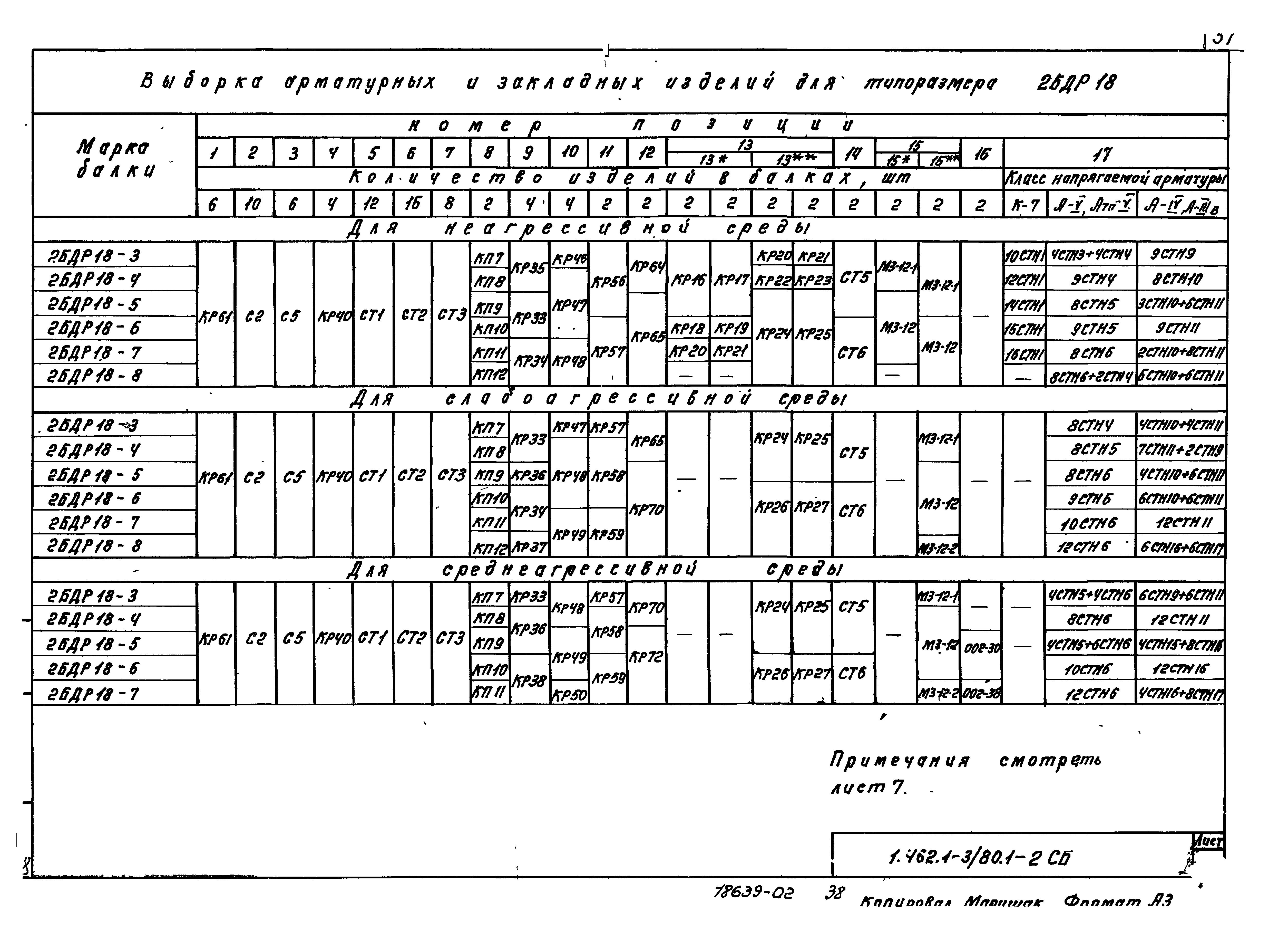 Серия 1.462.1-3/80