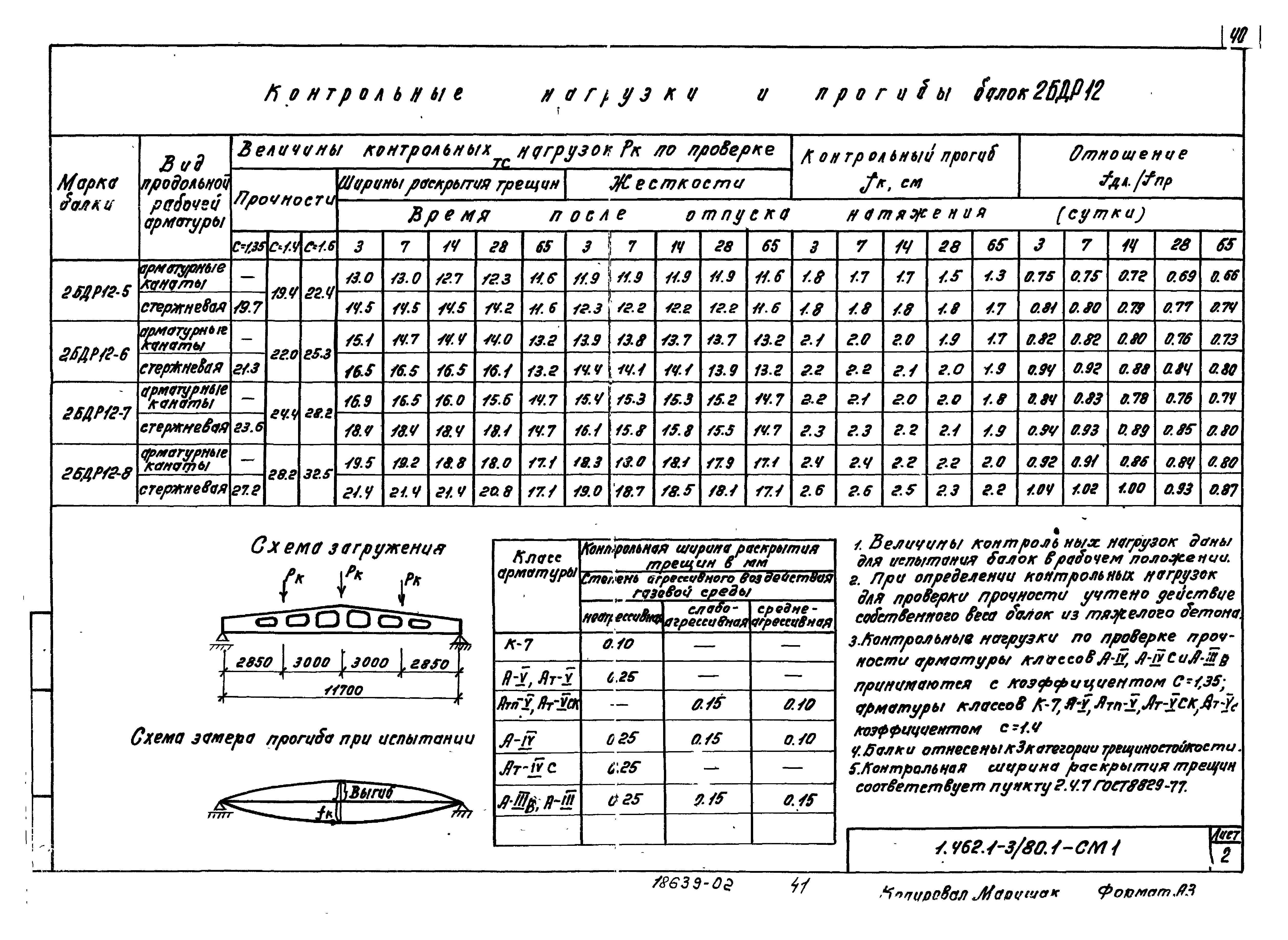 Серия 1.462.1-3/80