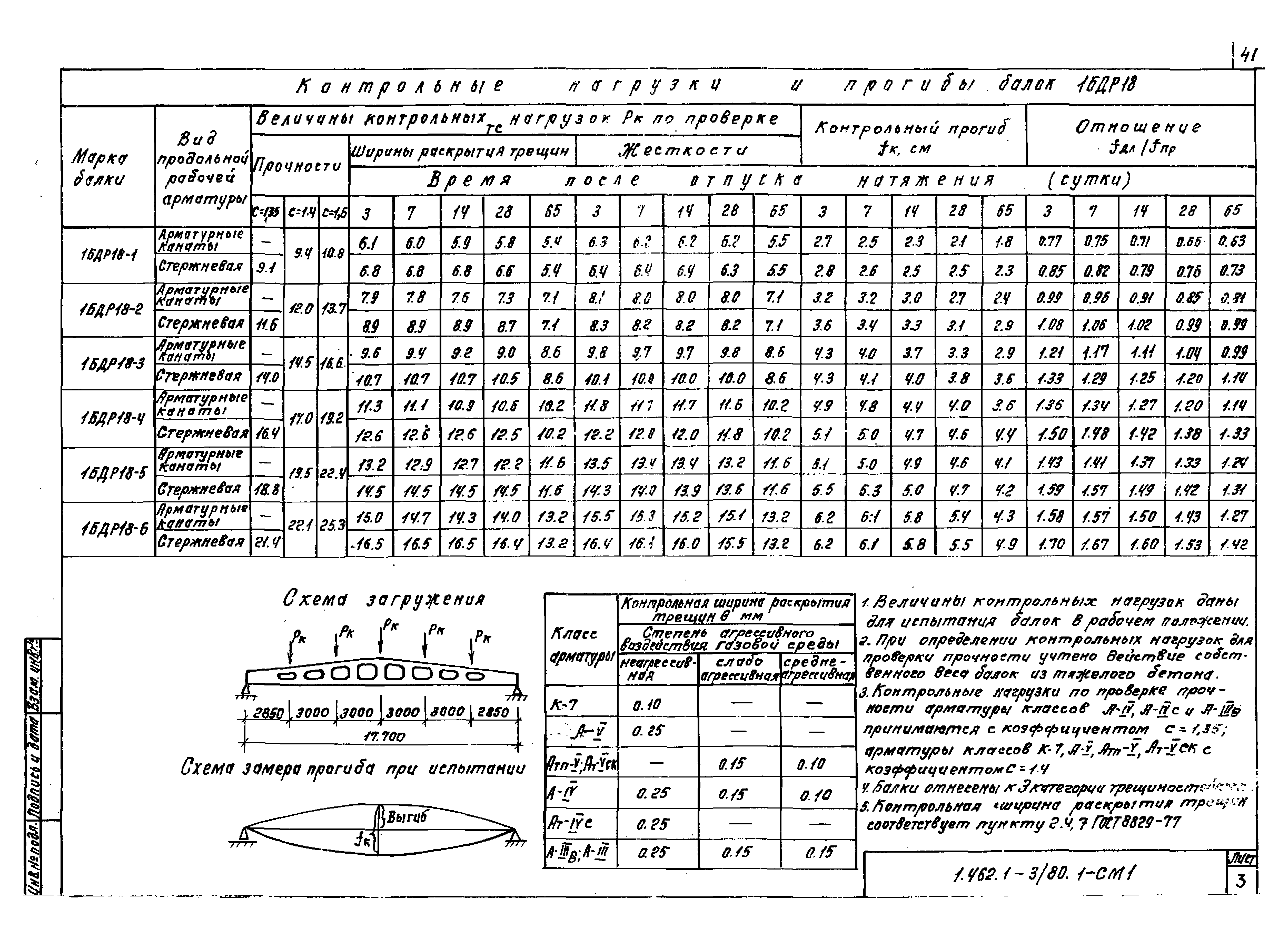 Серия 1.462.1-3/80