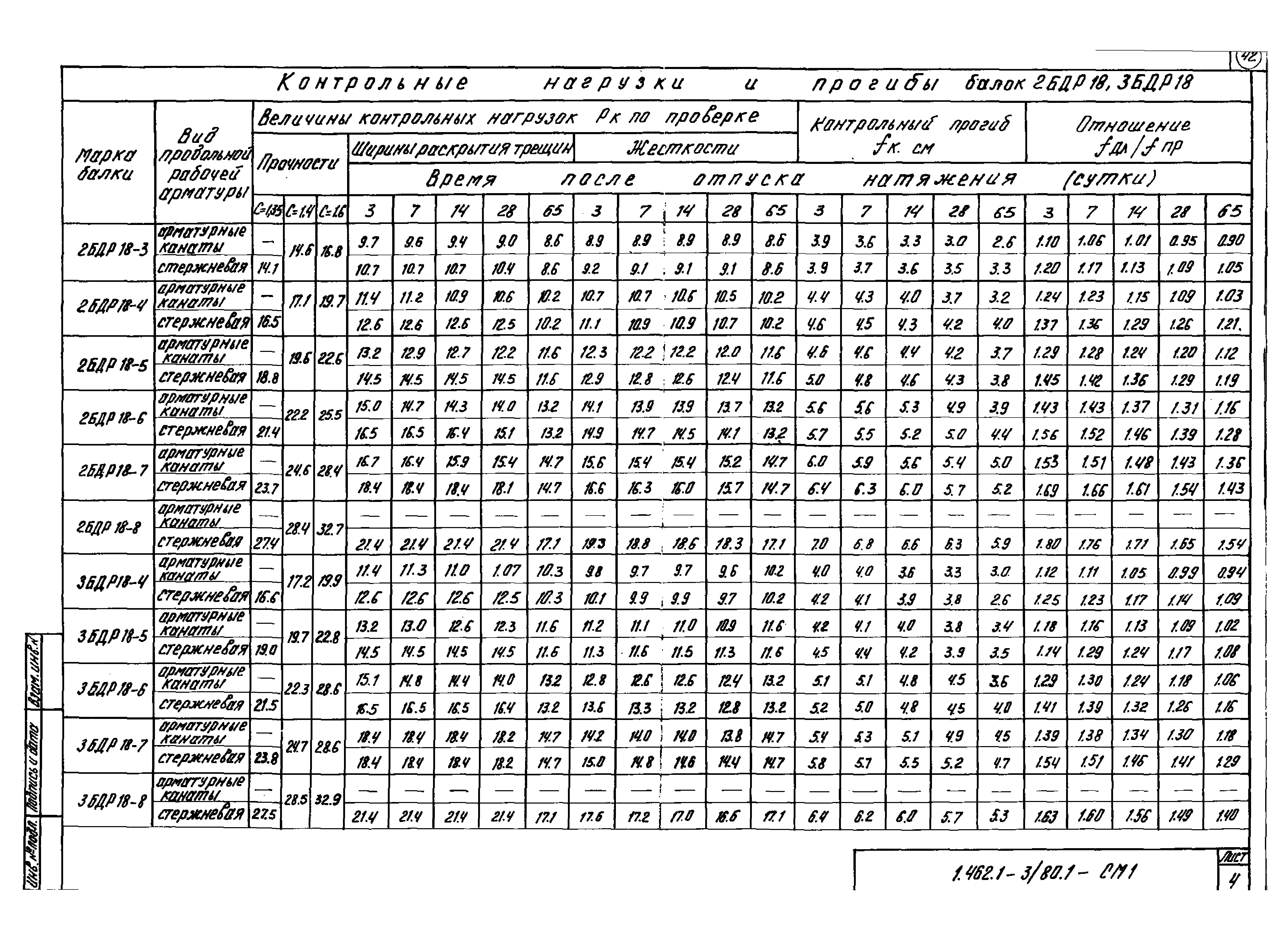 Серия 1.462.1-3/80