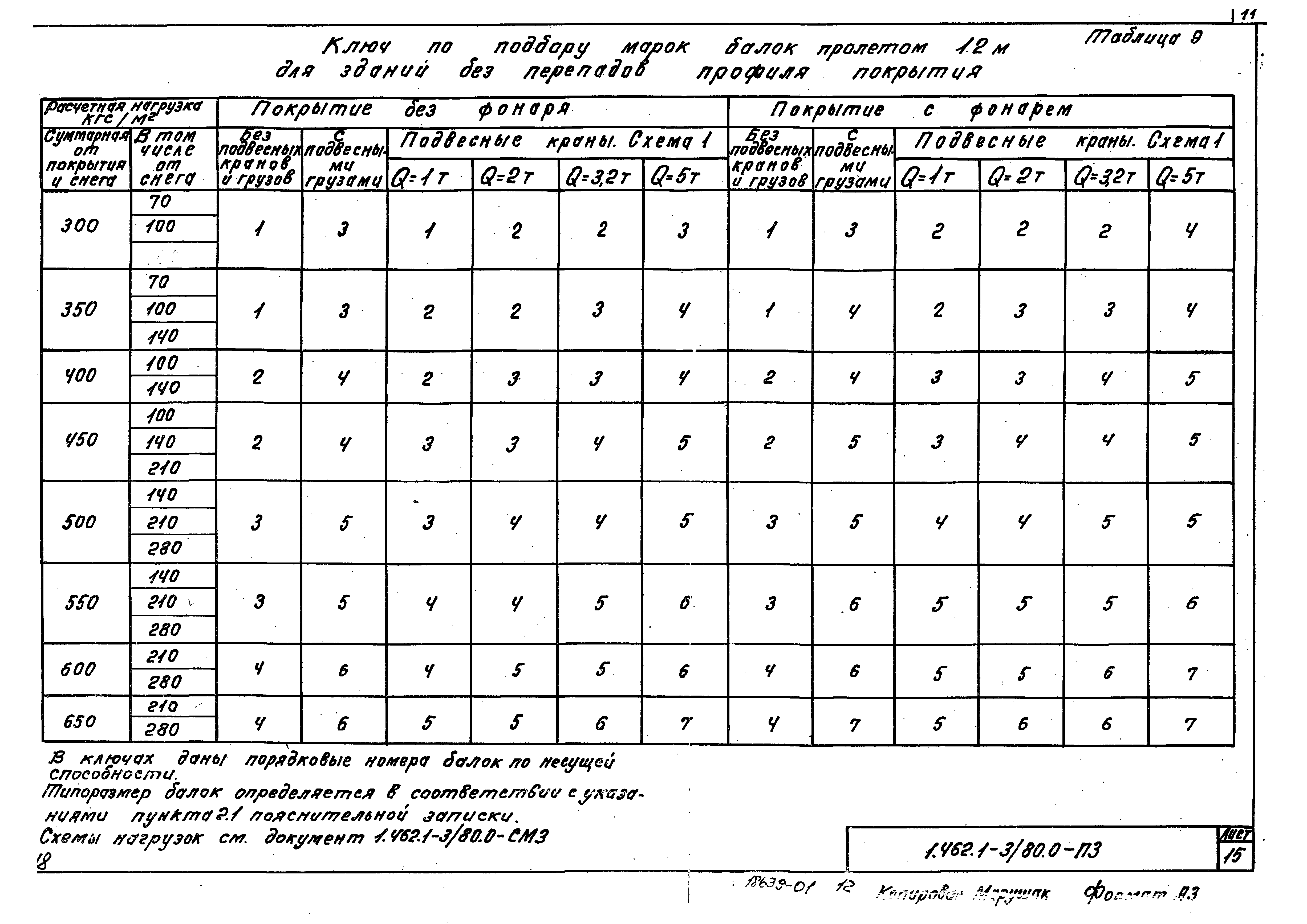 Серия 1.462.1-3/80