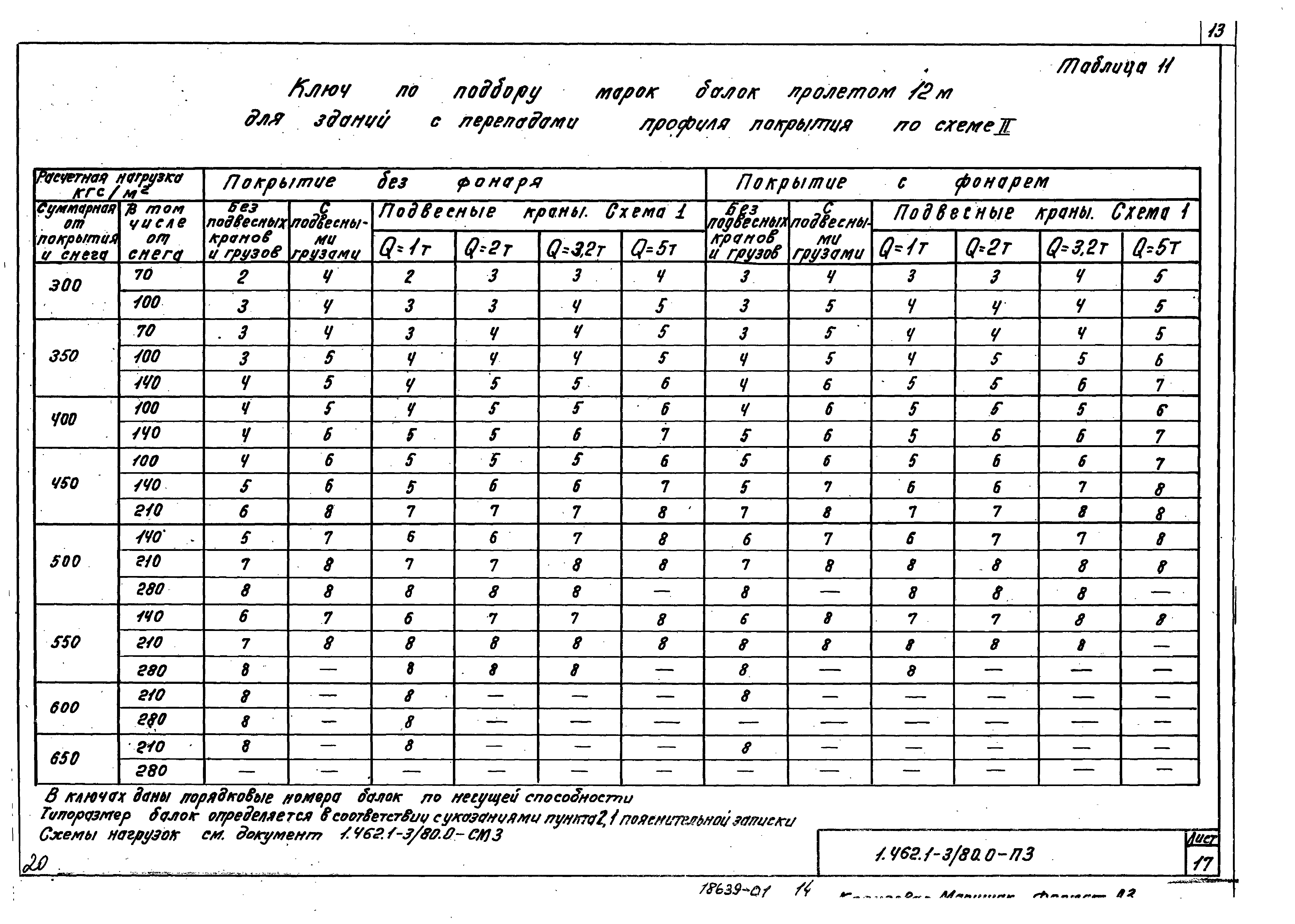 Серия 1.462.1-3/80