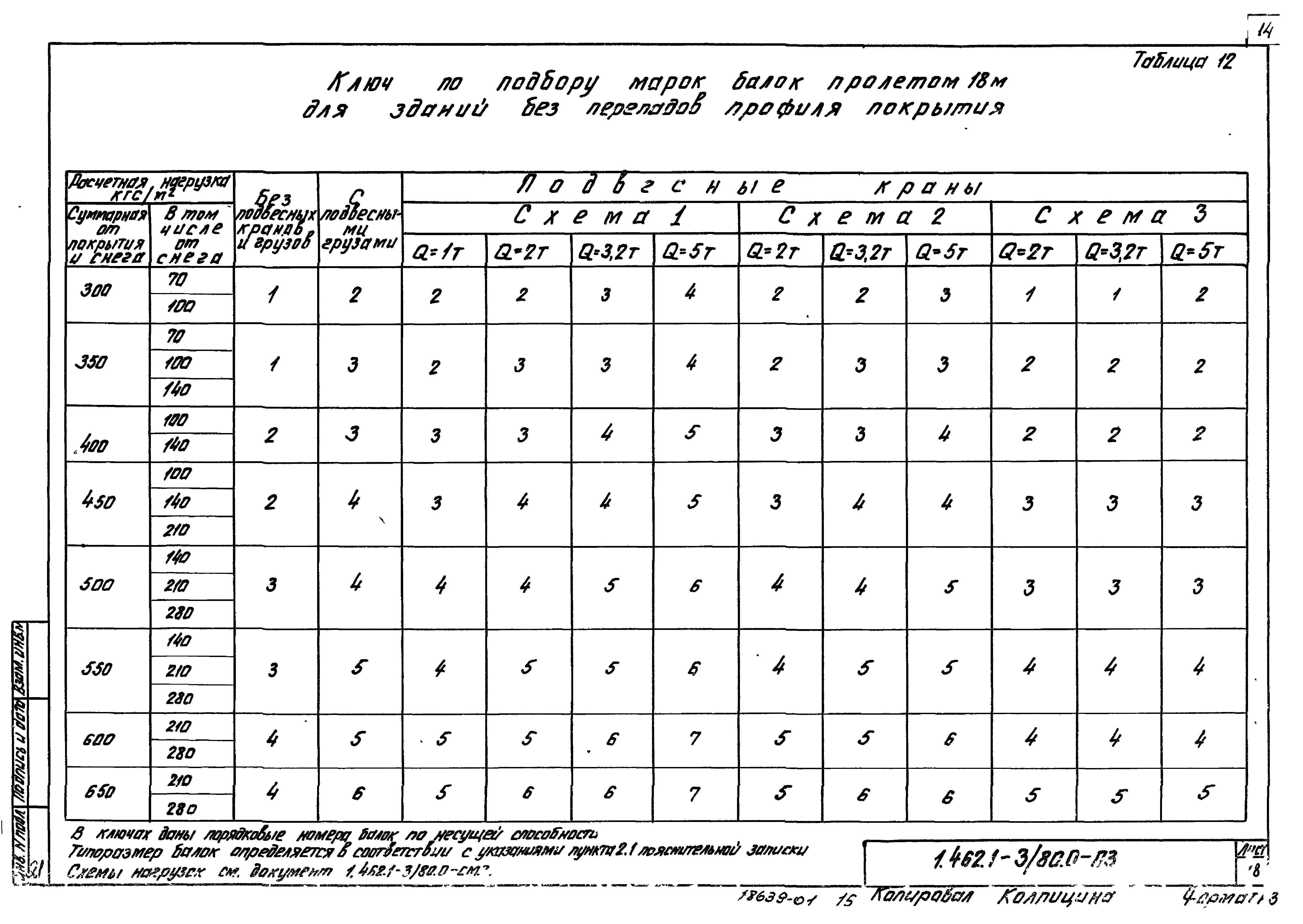 Серия 1.462.1-3/80