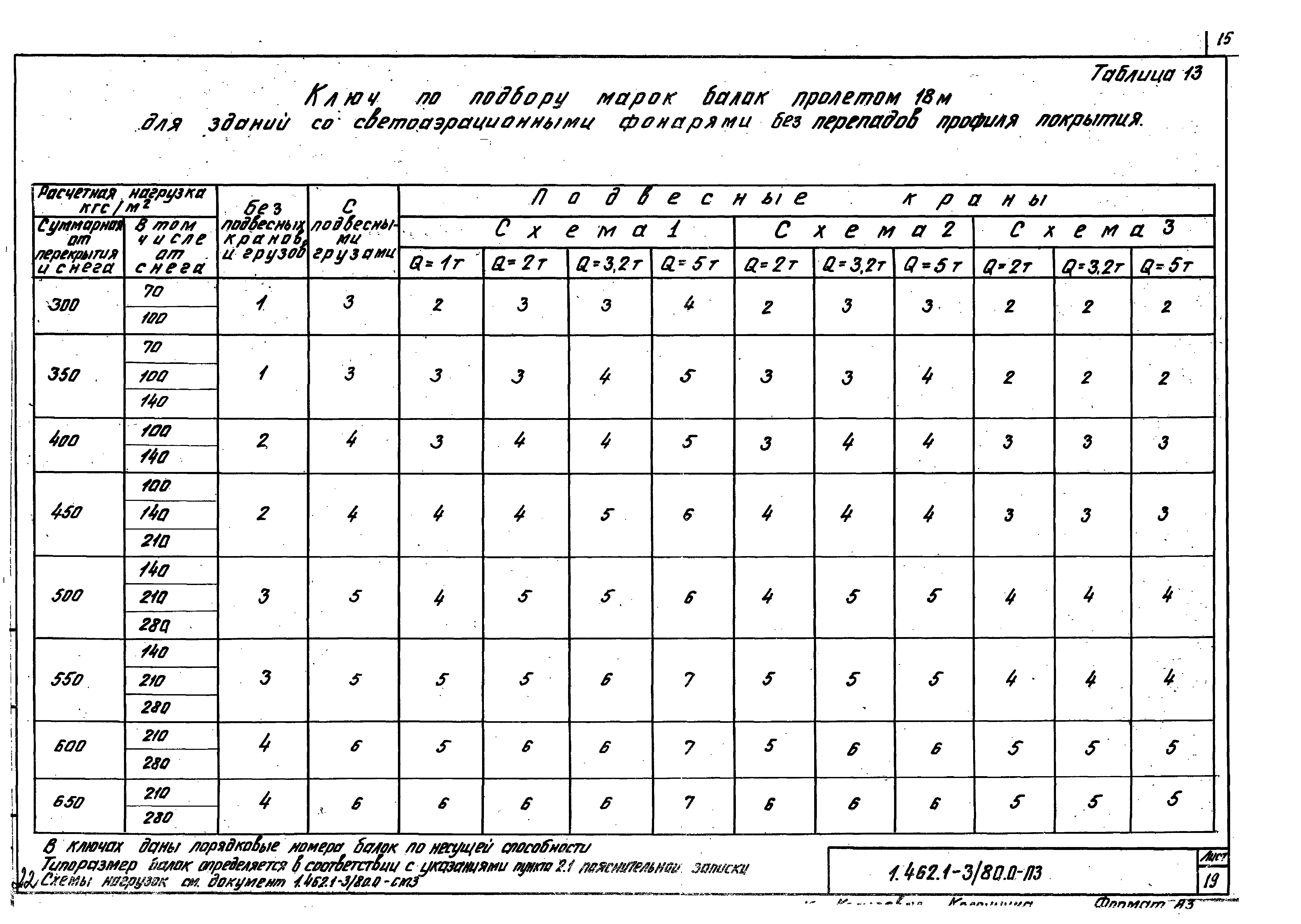 Серия 1.462.1-3/80