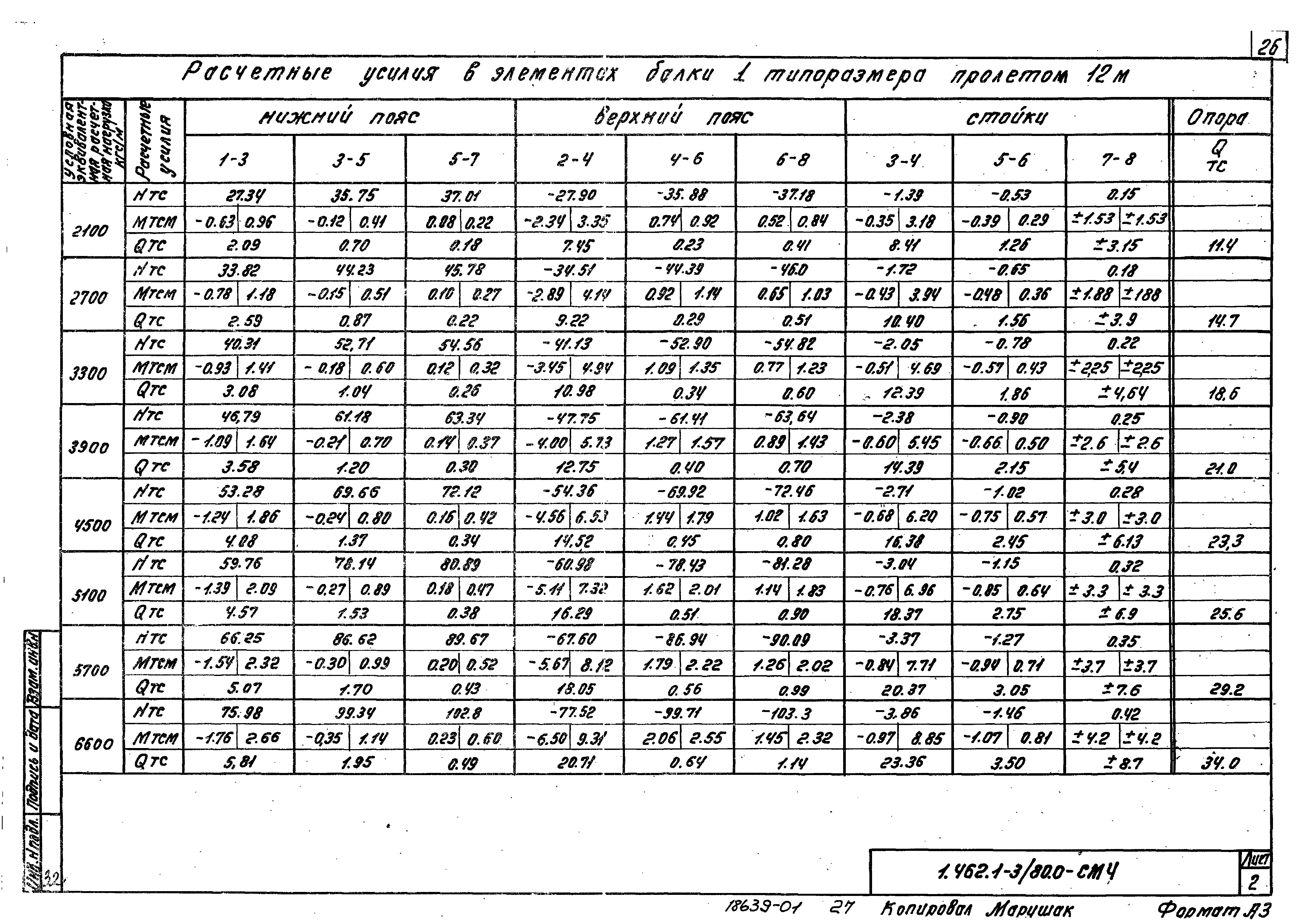 Серия 1.462.1-3/80