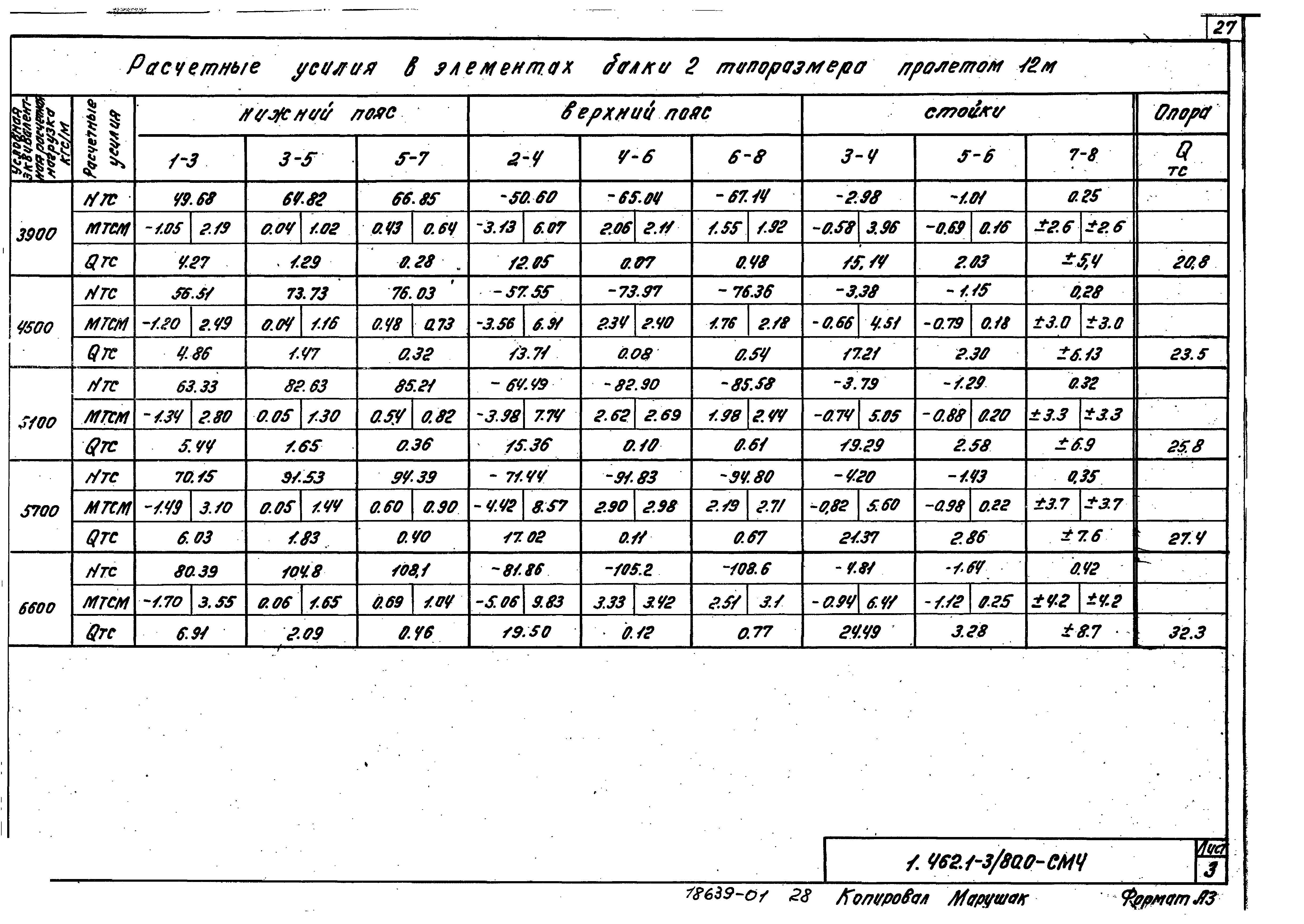 Серия 1.462.1-3/80