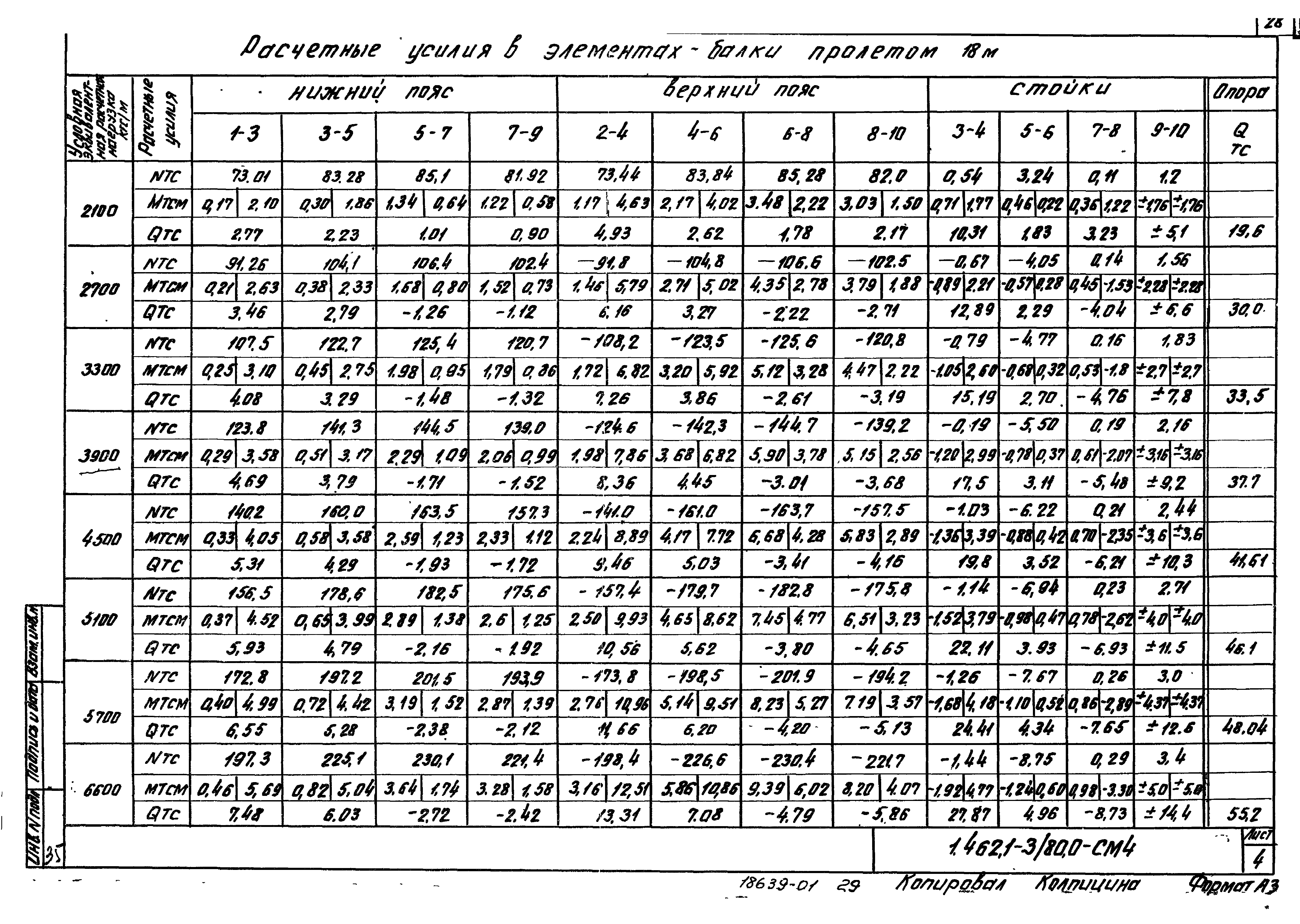 Серия 1.462.1-3/80