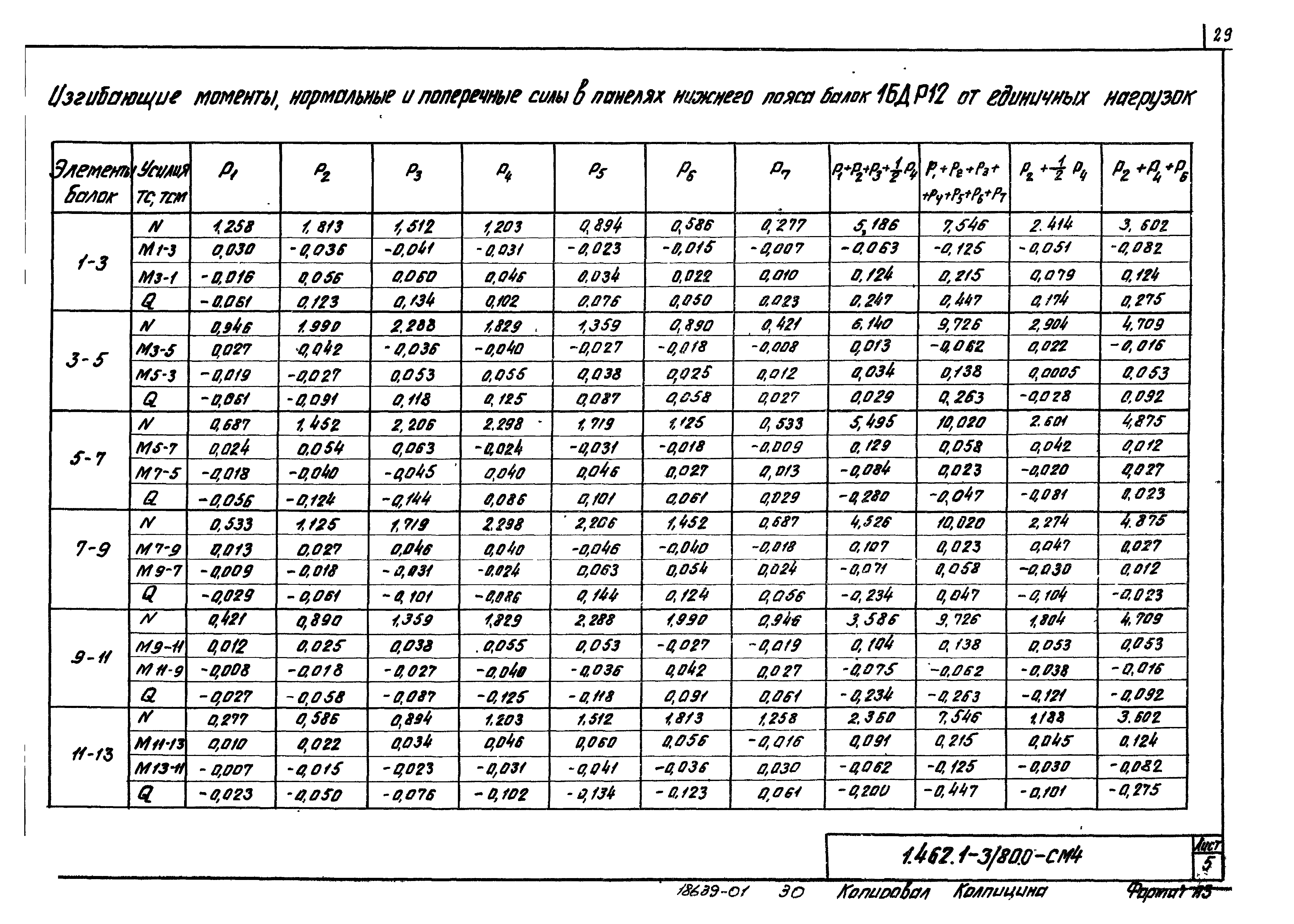 Серия 1.462.1-3/80