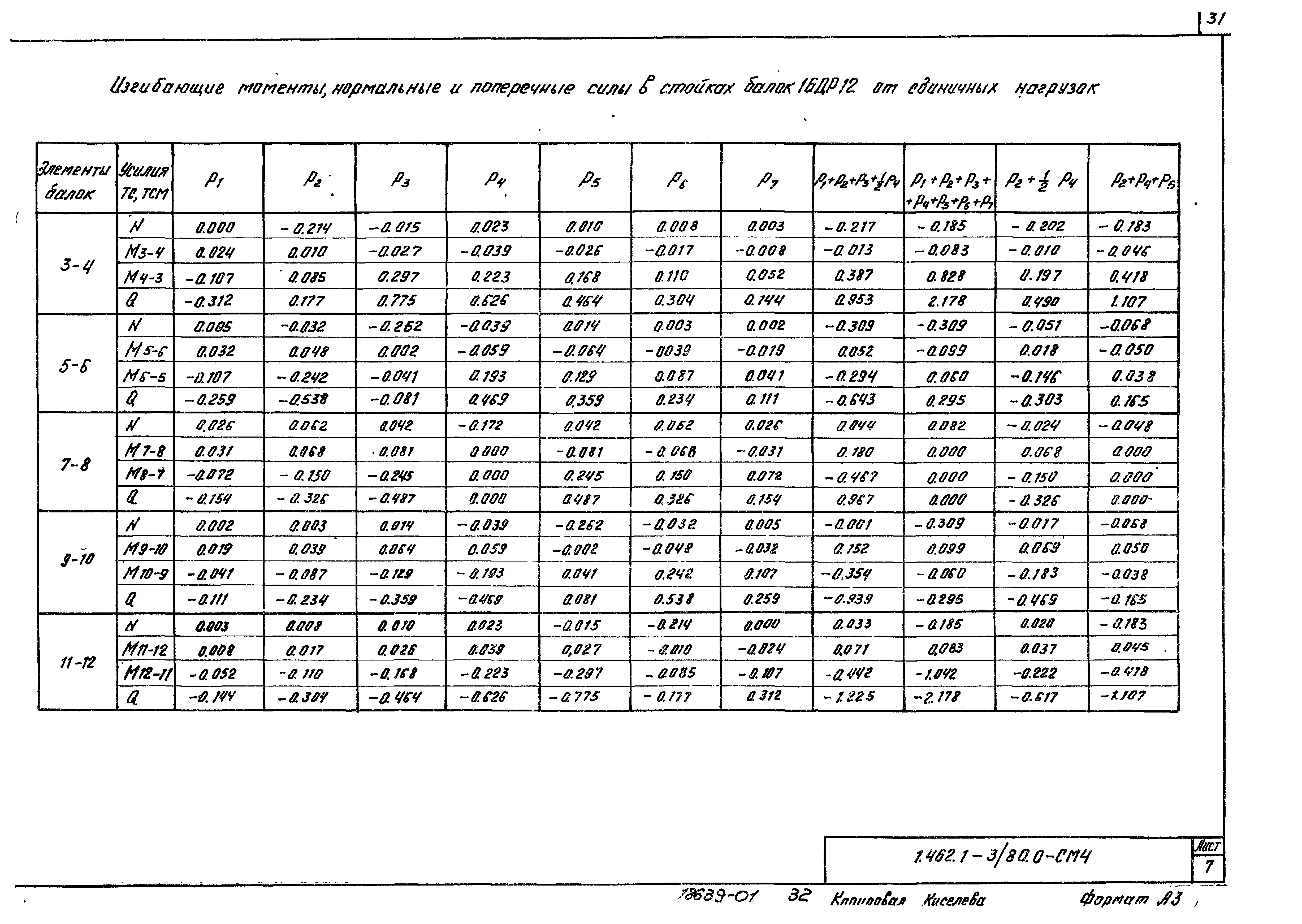 Серия 1.462.1-3/80