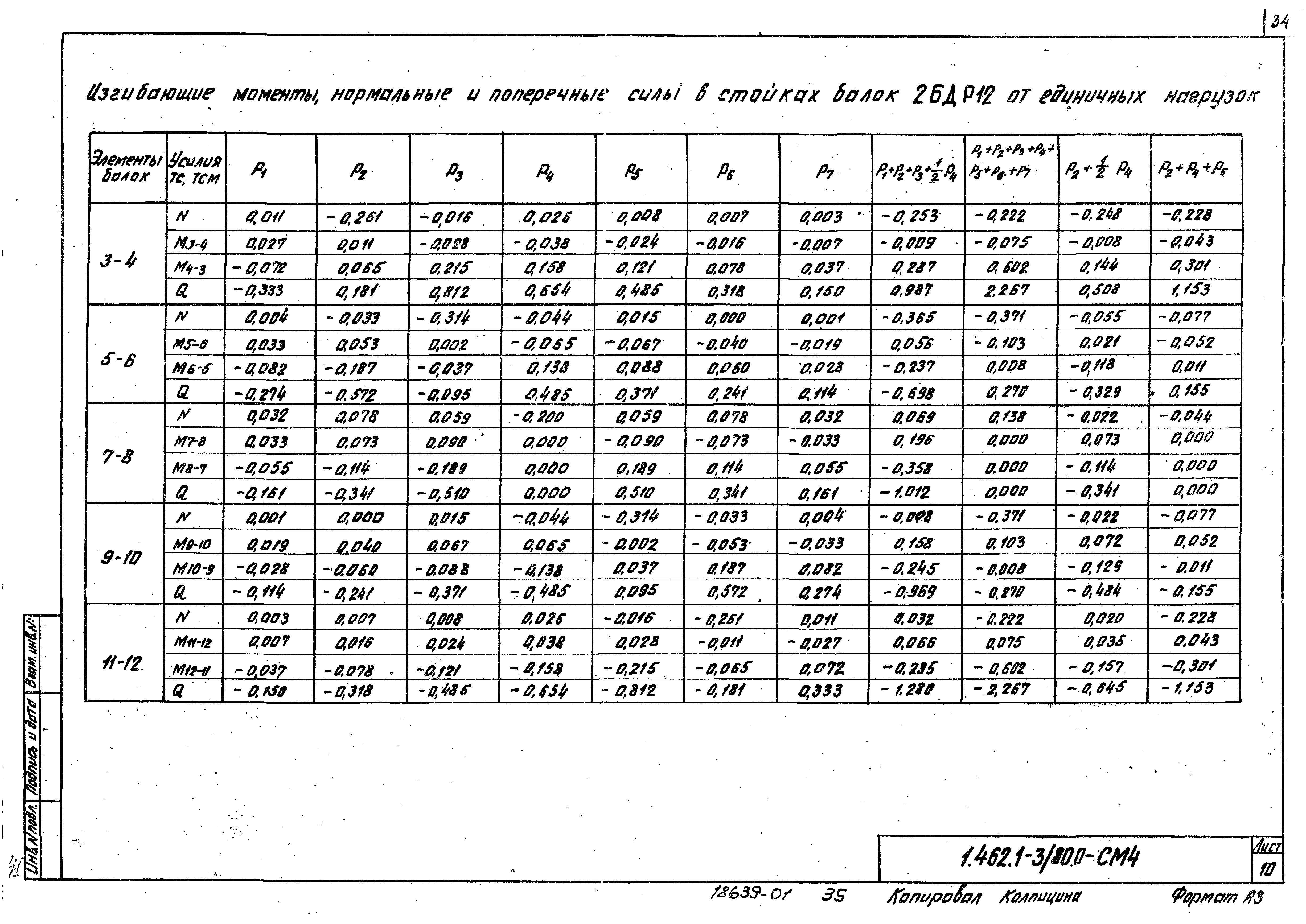 Серия 1.462.1-3/80