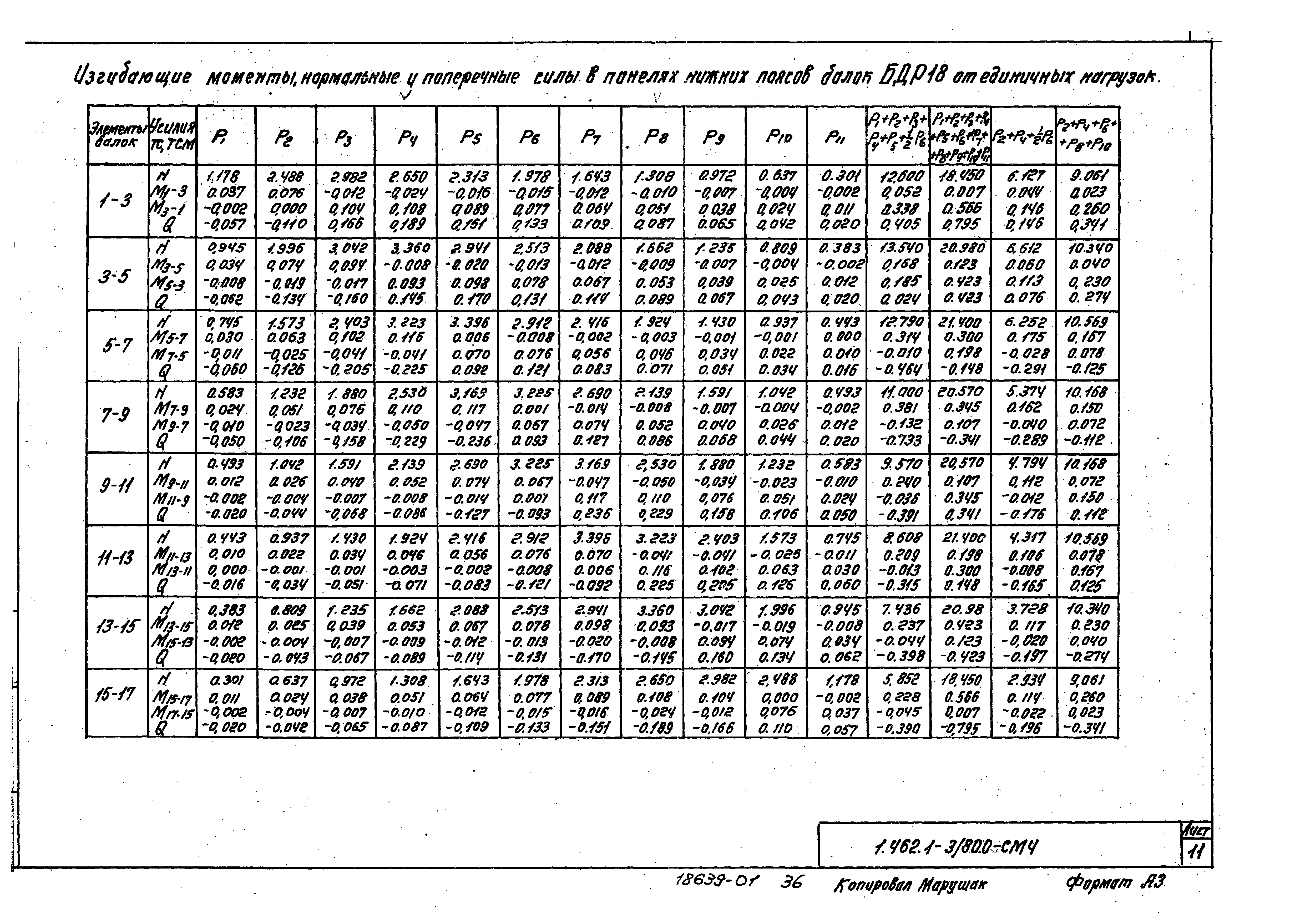 Серия 1.462.1-3/80