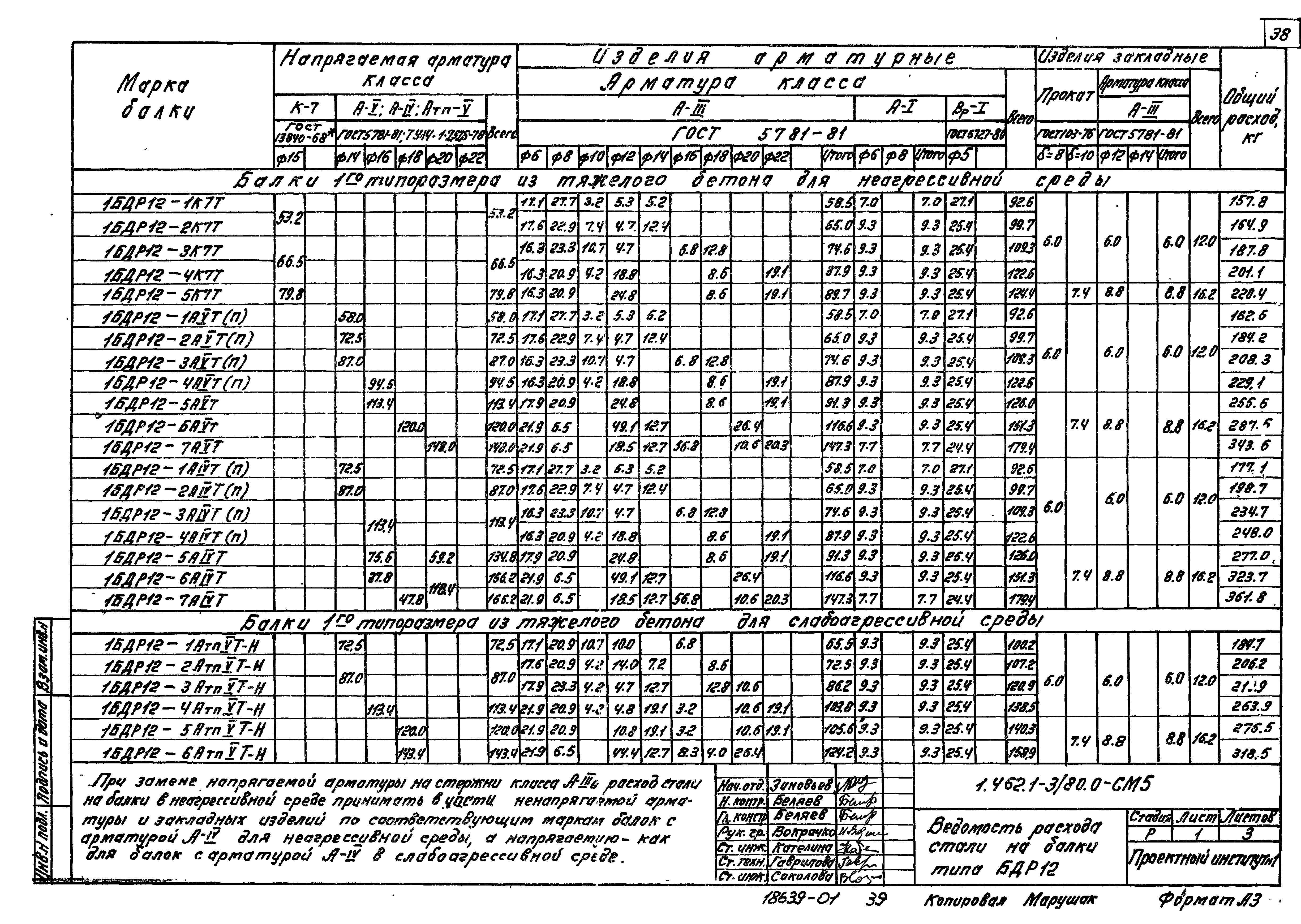 Серия 1.462.1-3/80