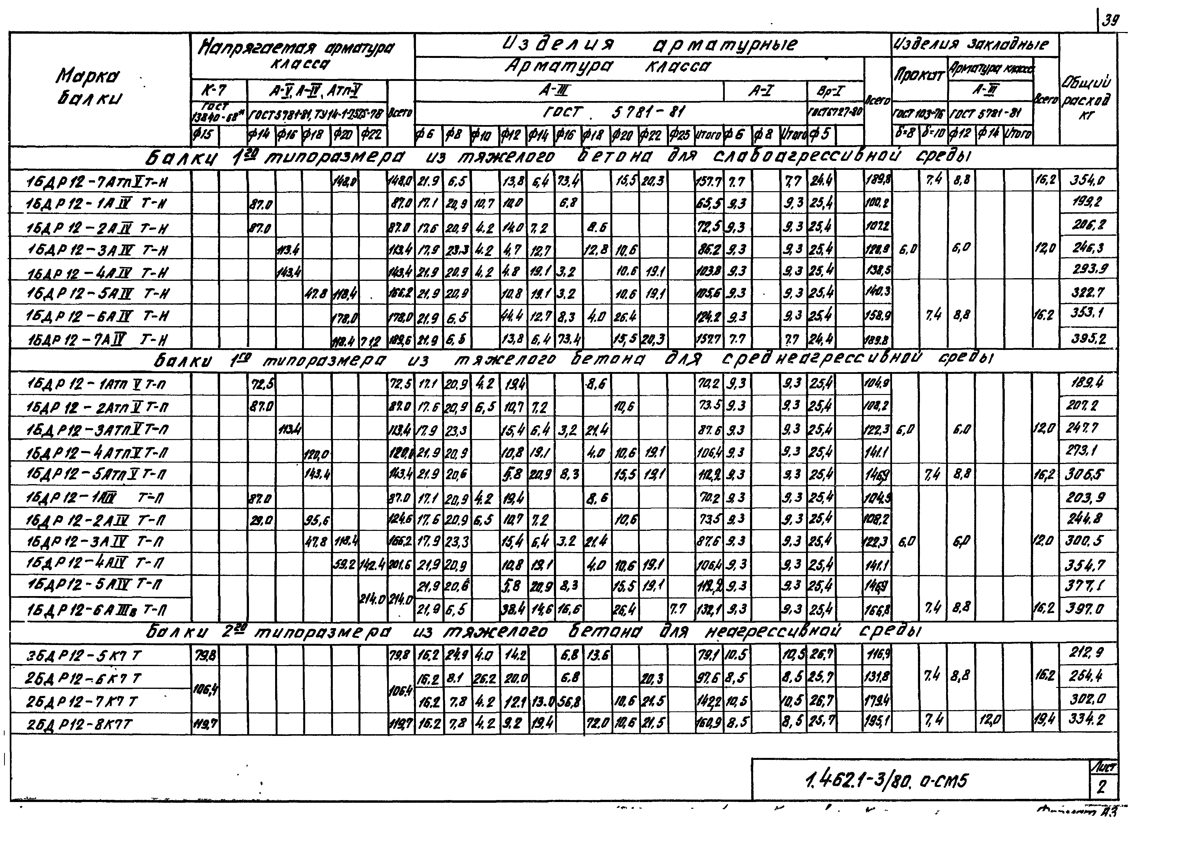 Серия 1.462.1-3/80