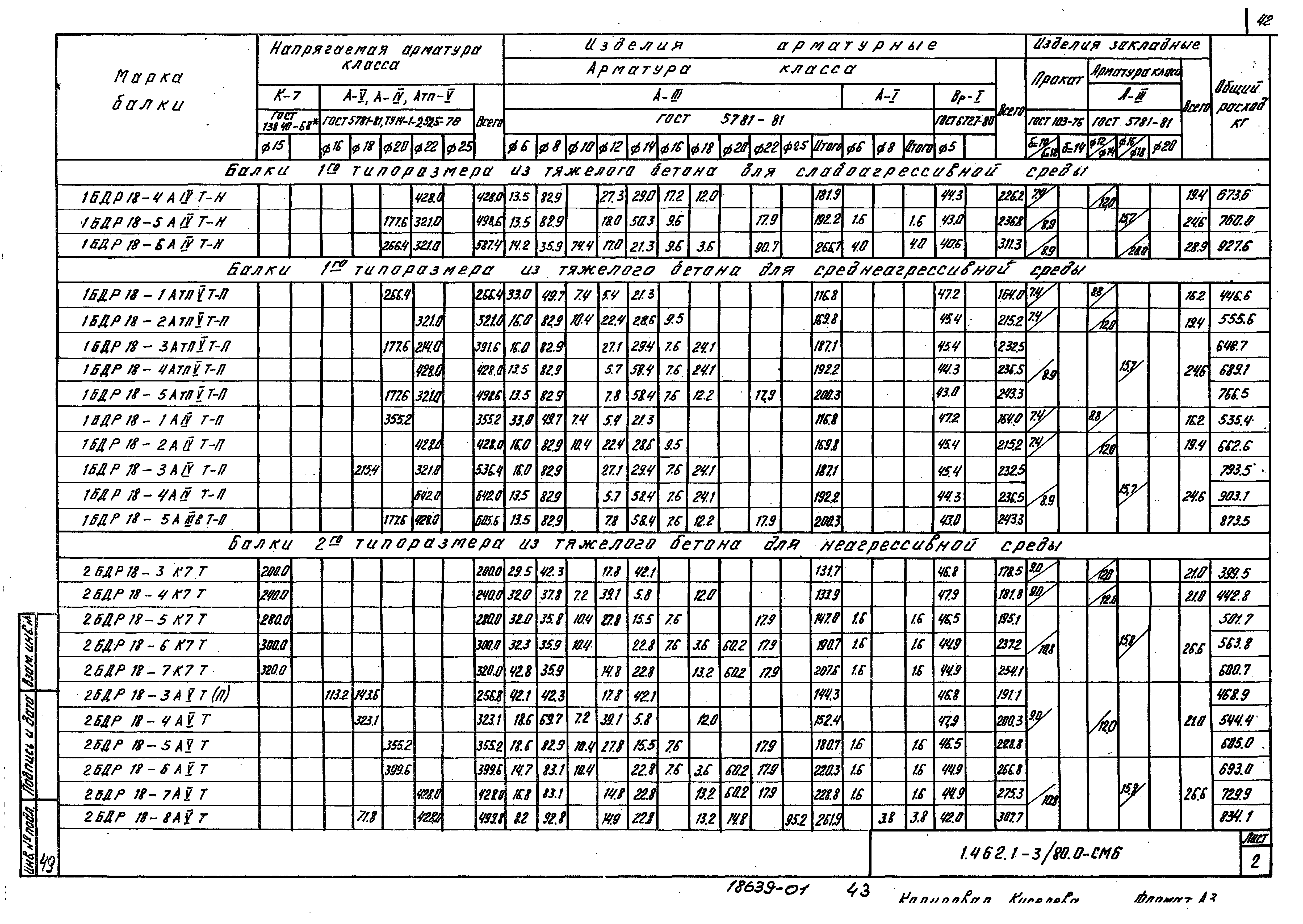 Серия 1.462.1-3/80