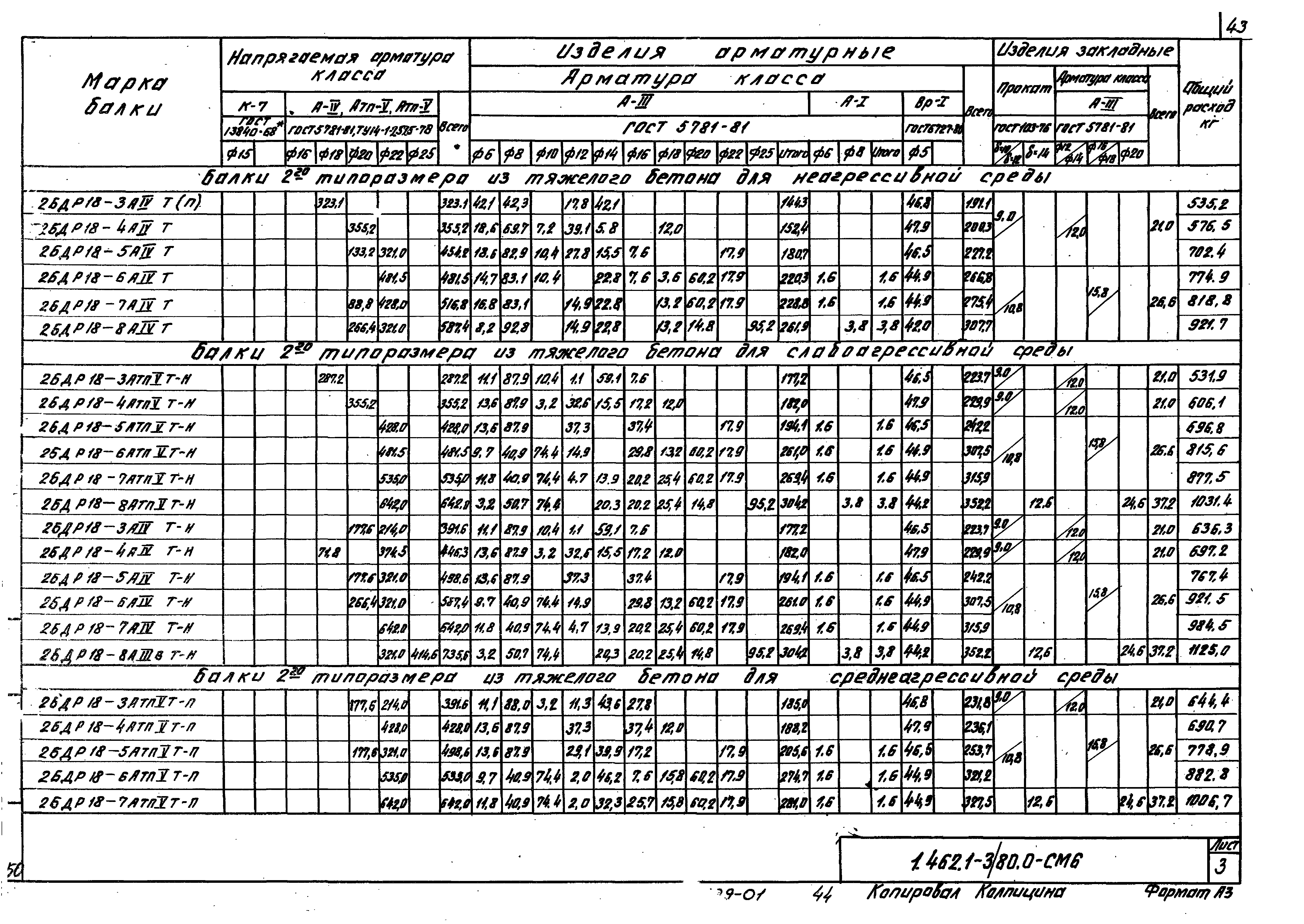 Серия 1.462.1-3/80