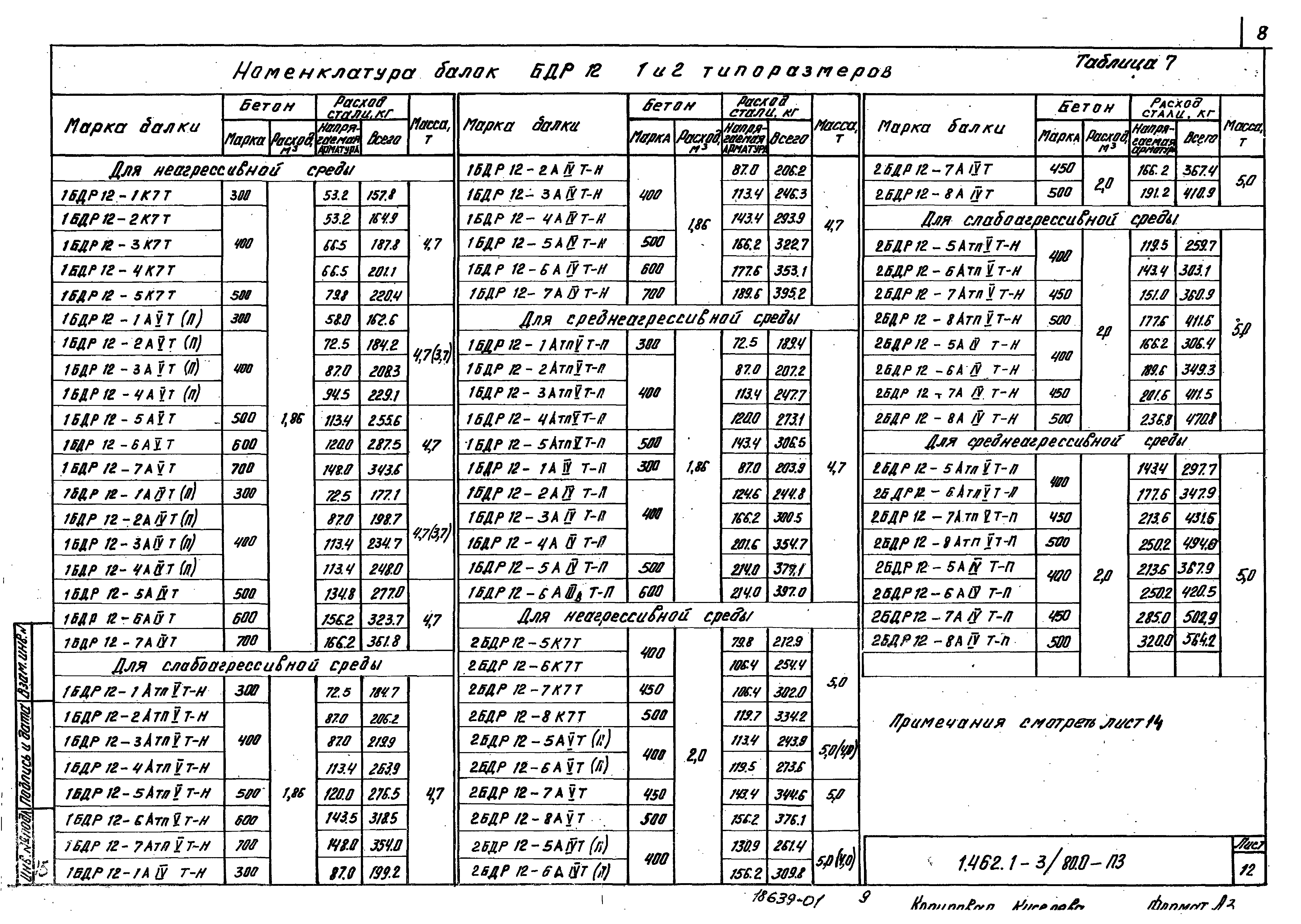 Серия 1.462.1-3/80