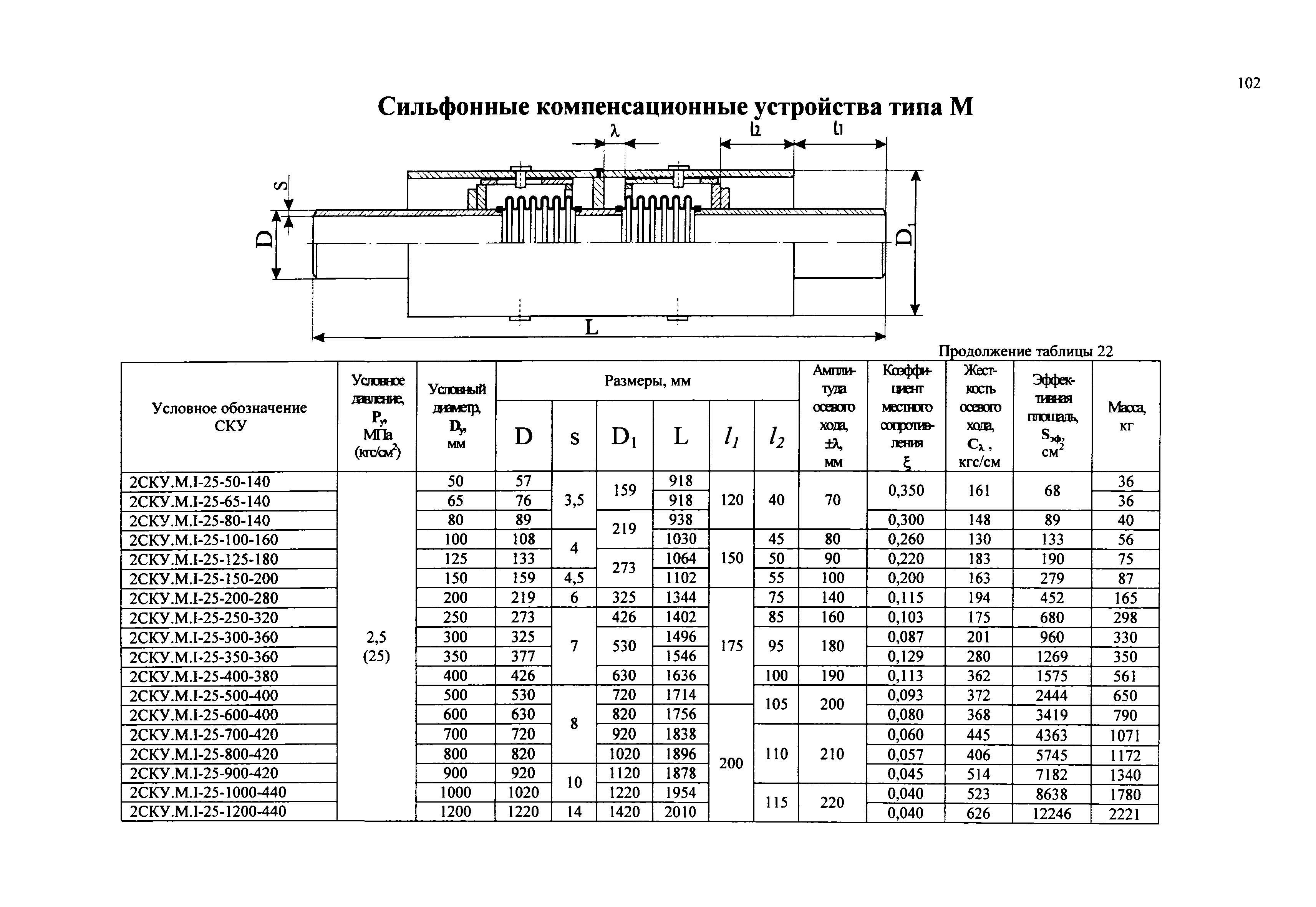 РД 3-ВЭП