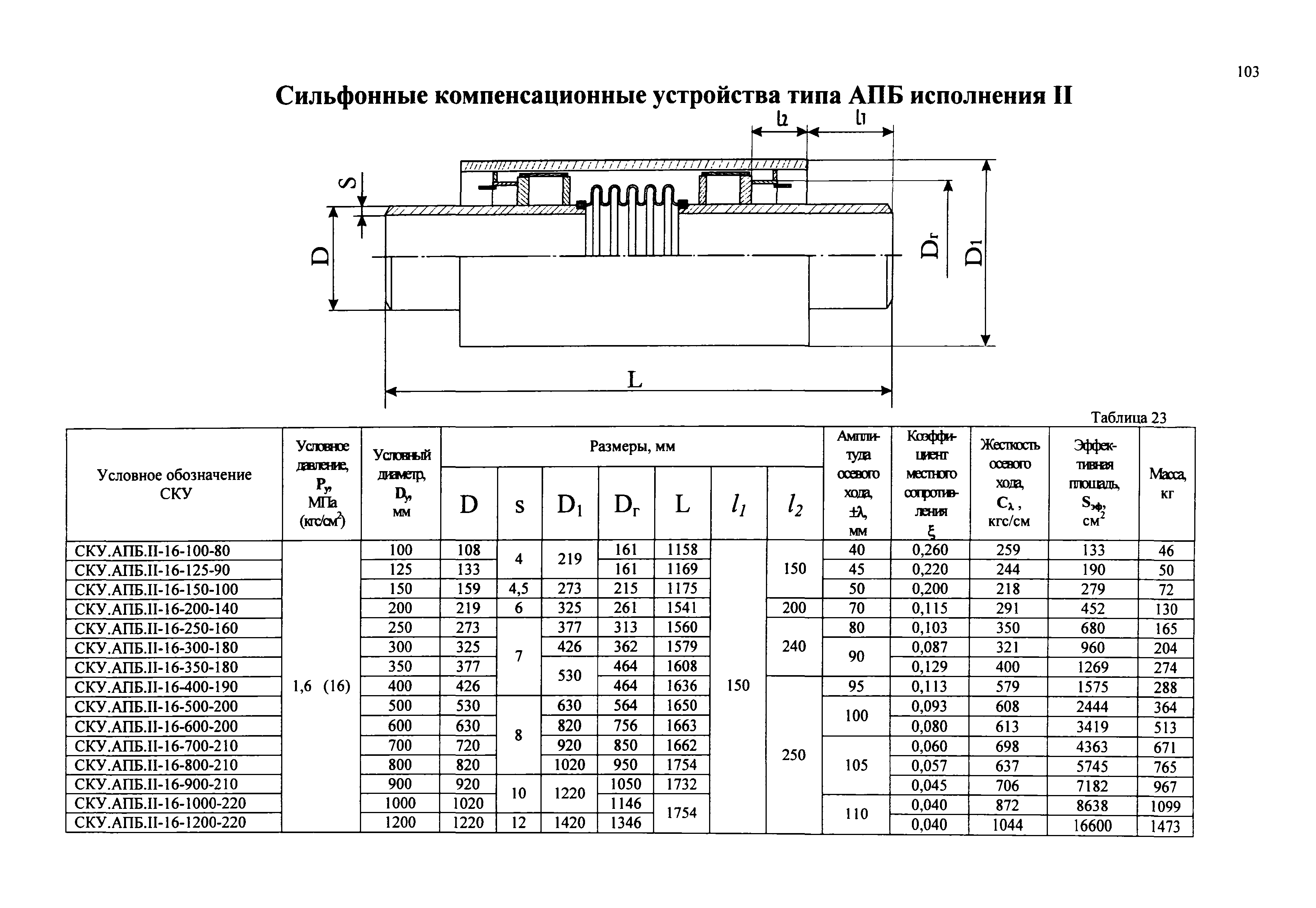 РД 3-ВЭП