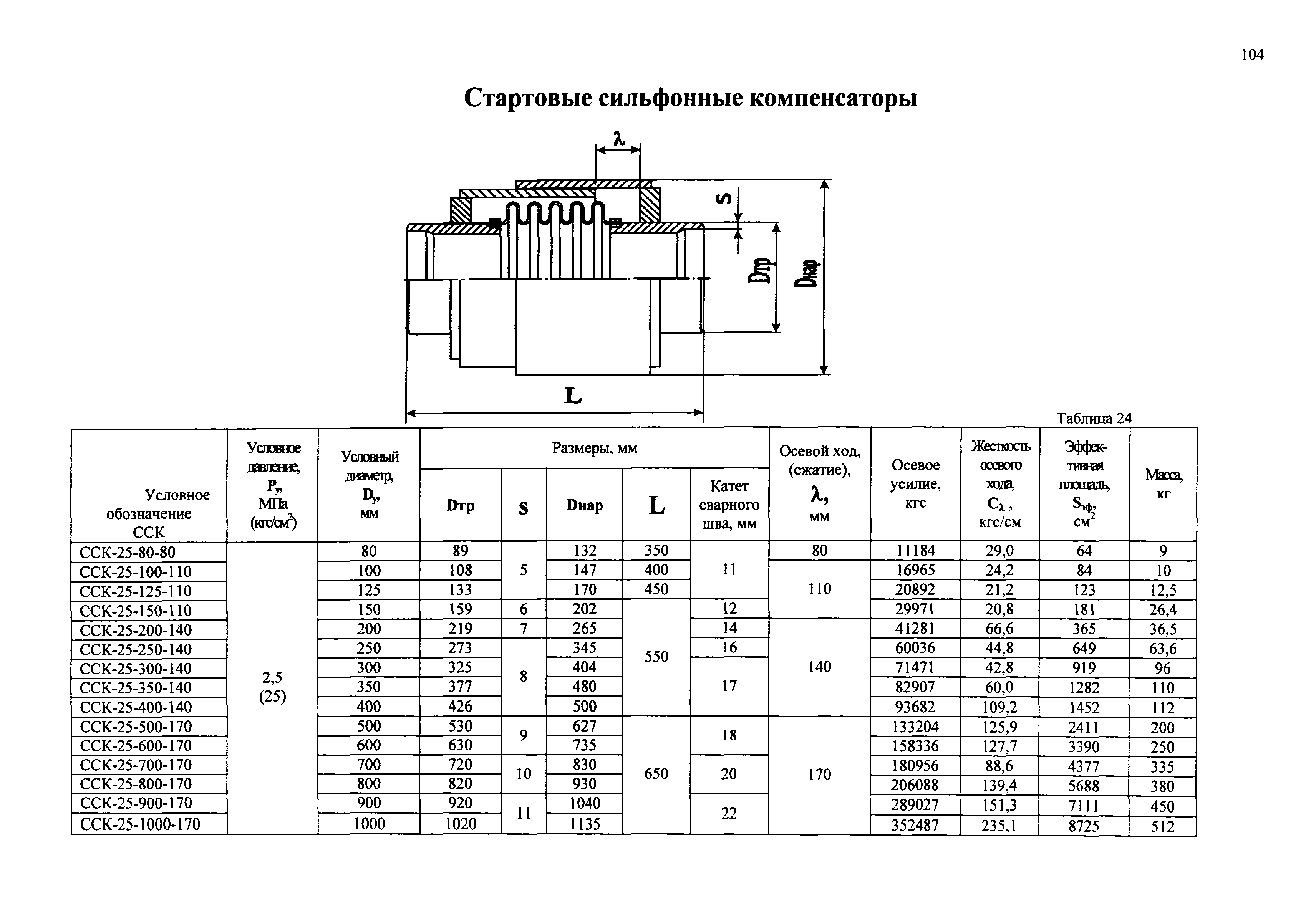 РД 3-ВЭП