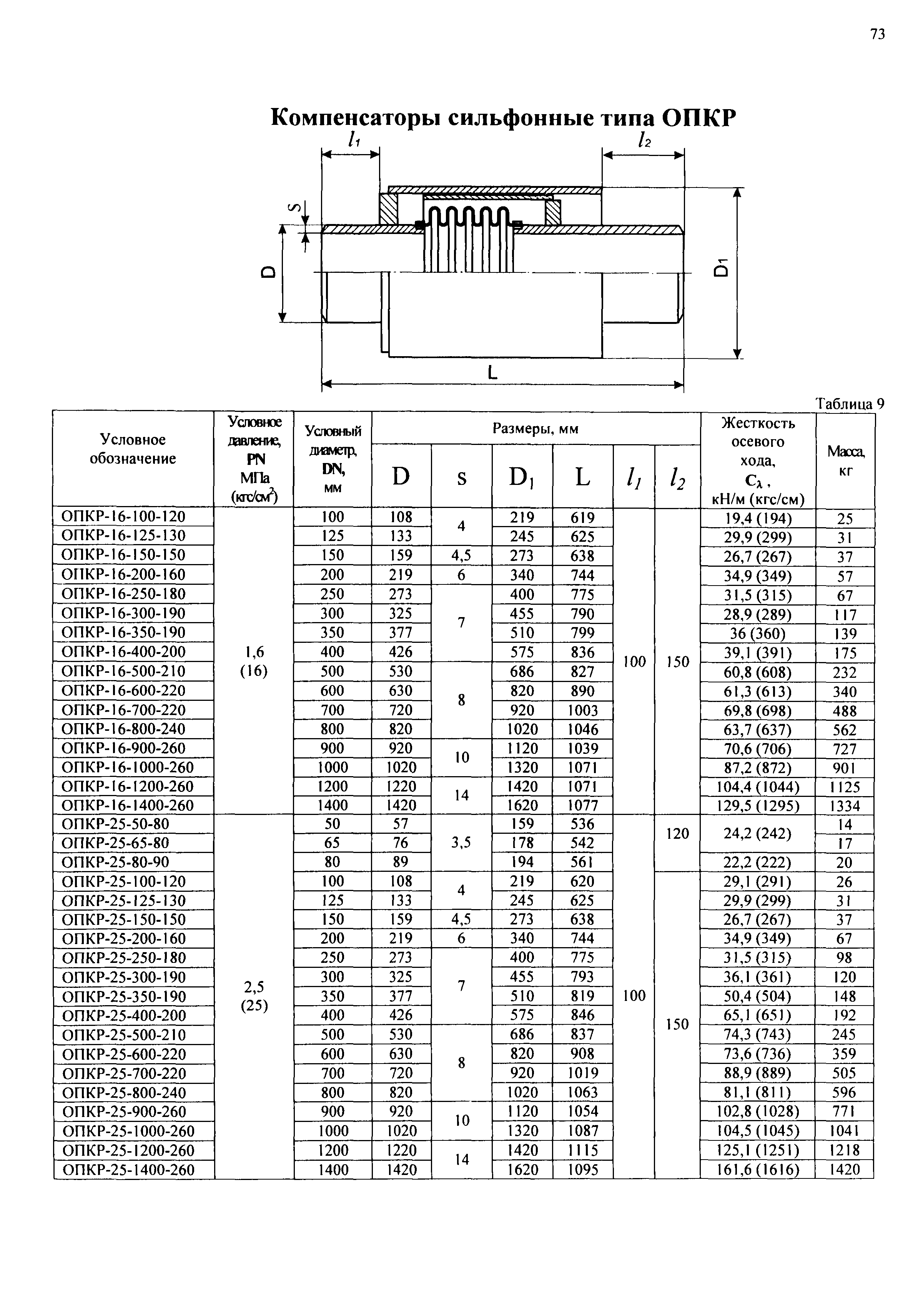 РД 3-ВЭП